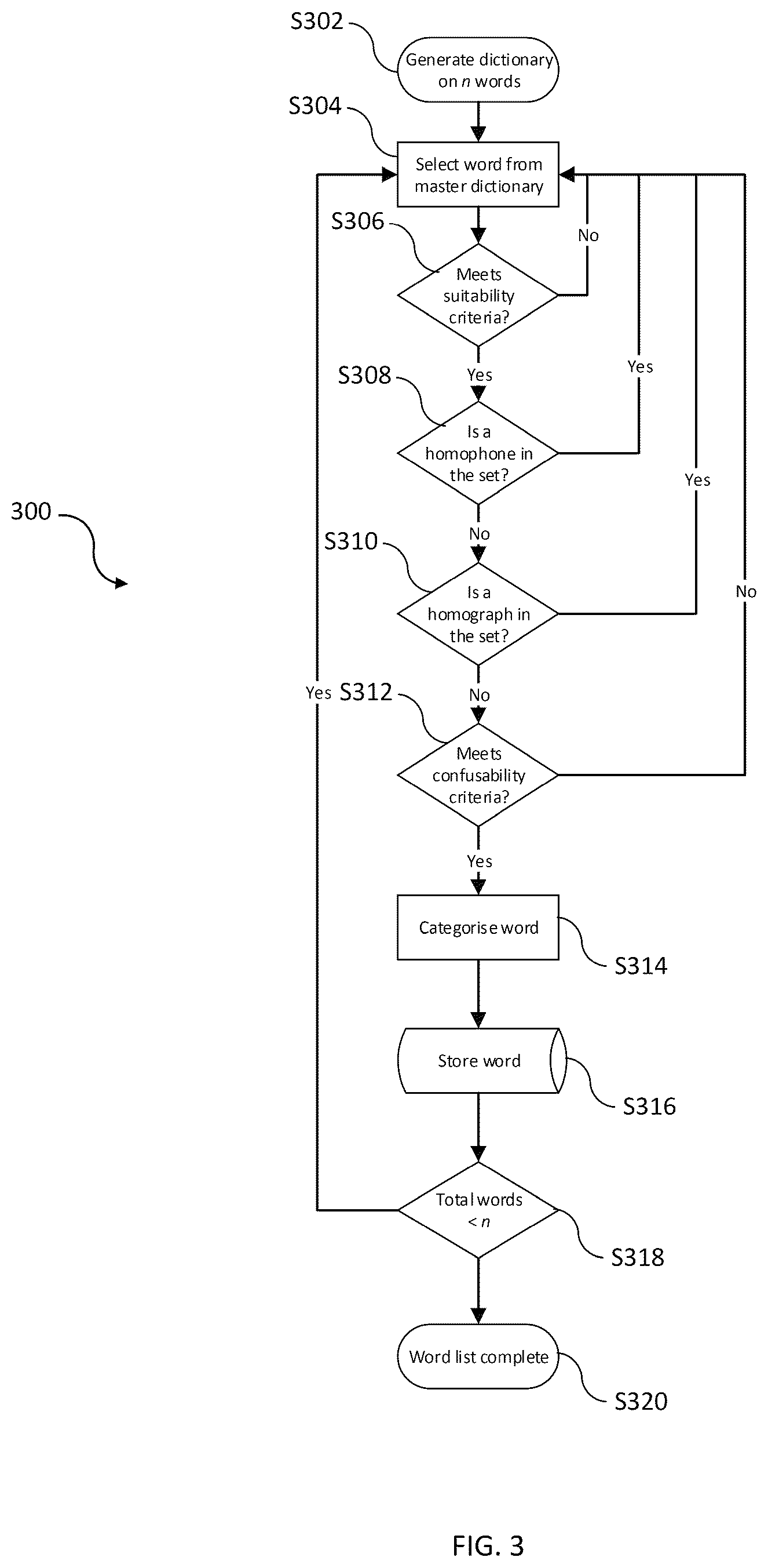 Patent US12567985 Figure 3 – System and method for authenticating a user to a third party based on one or more words from a word list