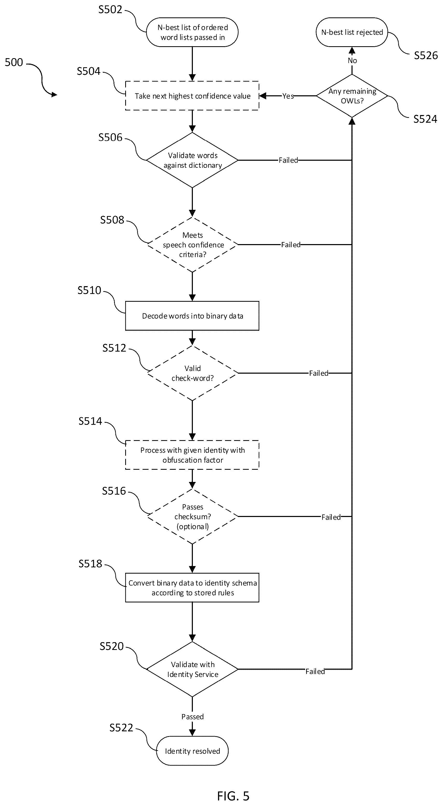 Patent US12567985 Figure 5 – System and method for authenticating a user to a third party based on one or more words from a word list