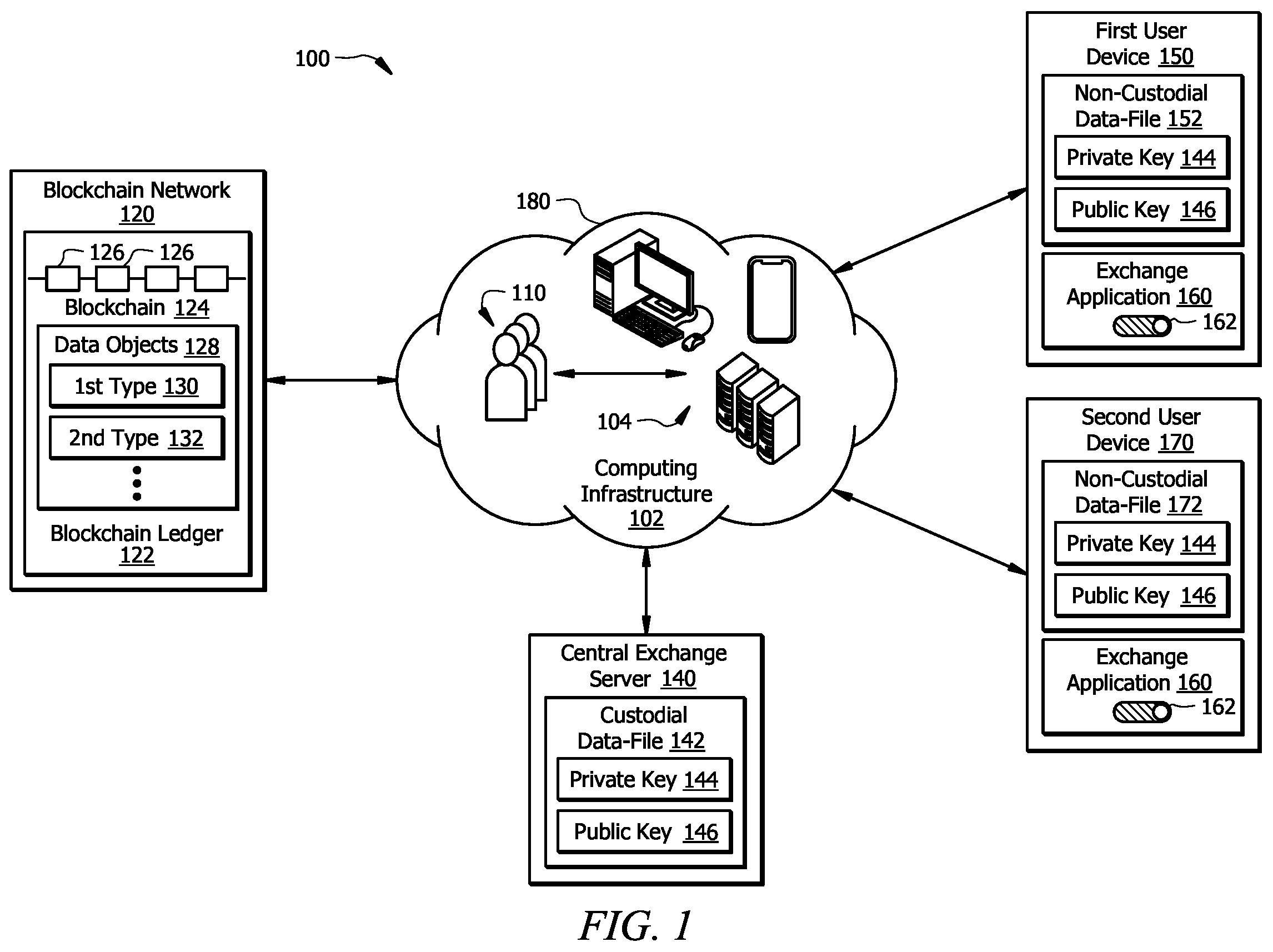 Patent US12567986 Figure 1 – Performing secure data interactions in a distributed network