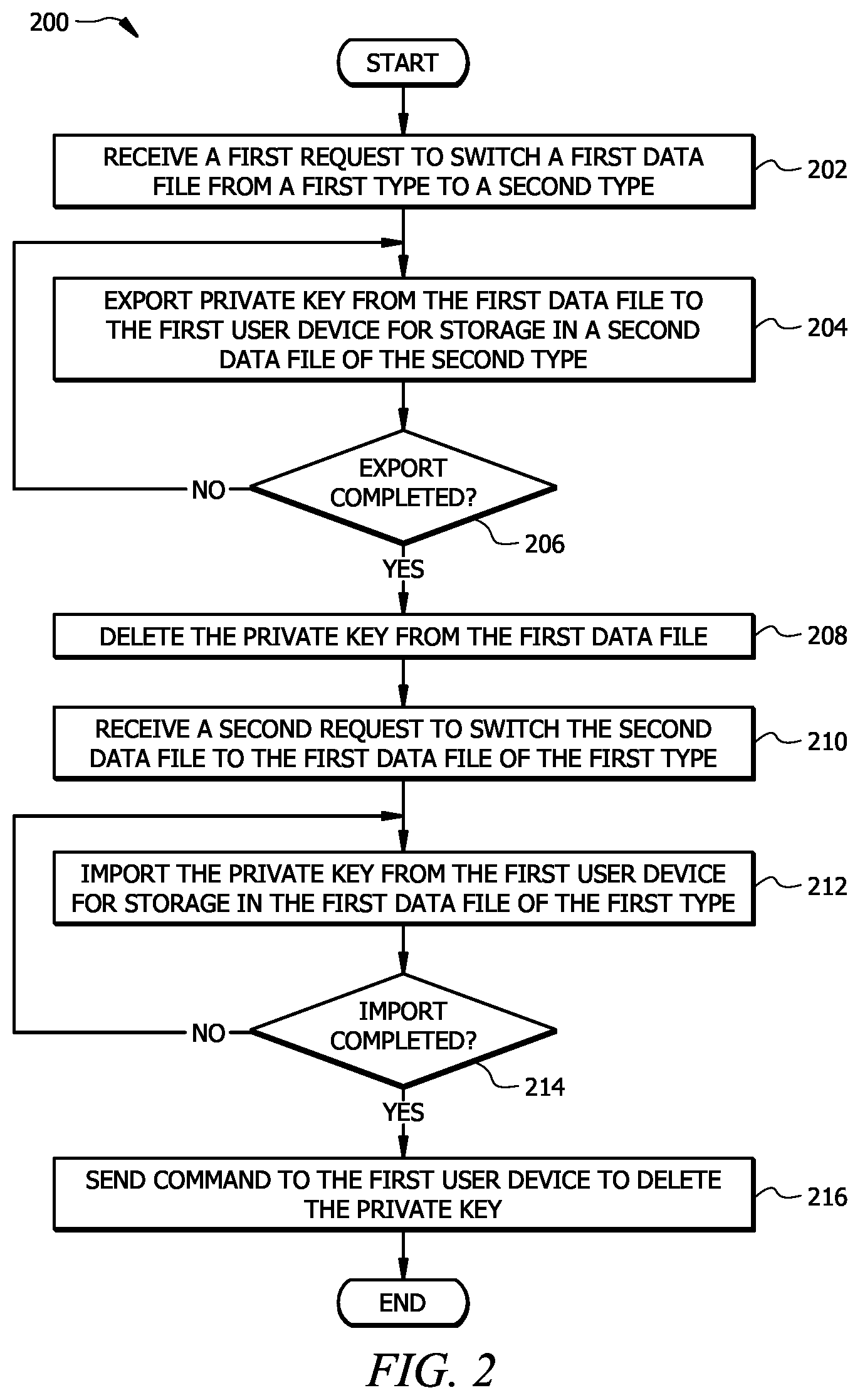 Patent US12567986 Figure 2 – Performing secure data interactions in a distributed network