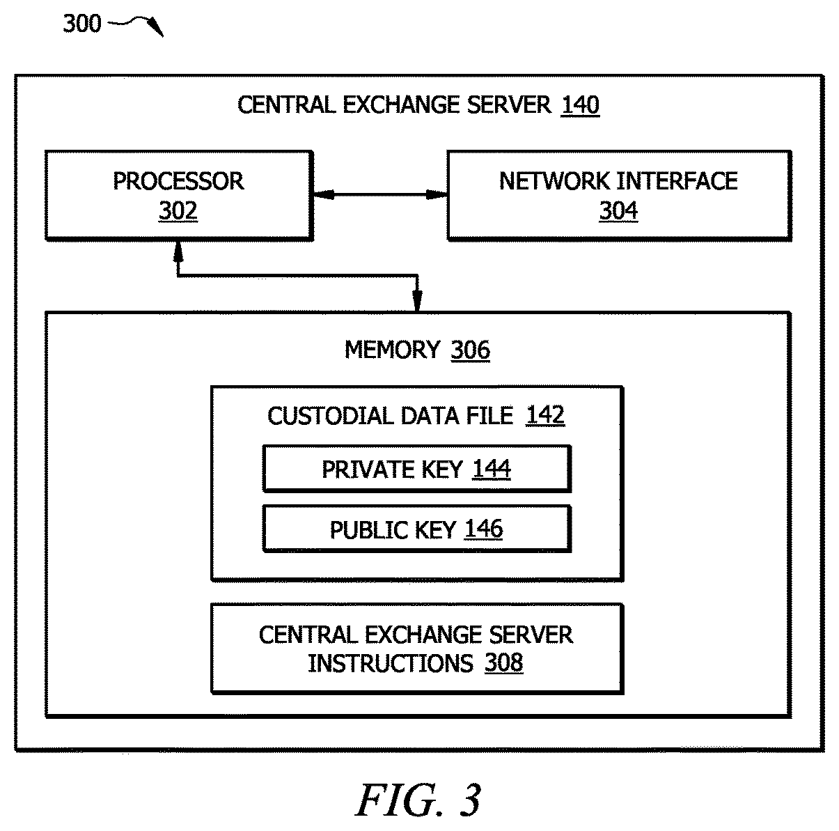 Patent US12567986 Figure 3 – Performing secure data interactions in a distributed network