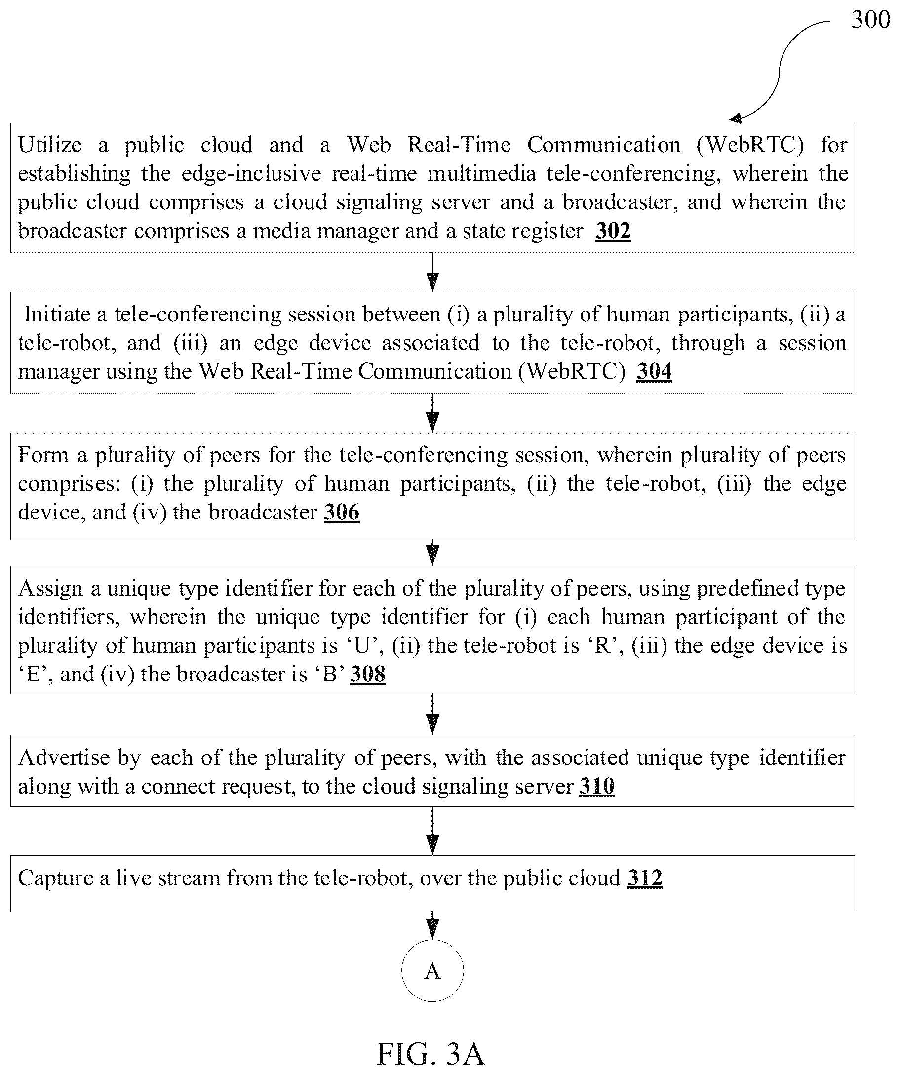 Patent US12567990 Figure 3 – Methods and systems for establishing edge-inclusive real-time multimedia tele-conferencing
