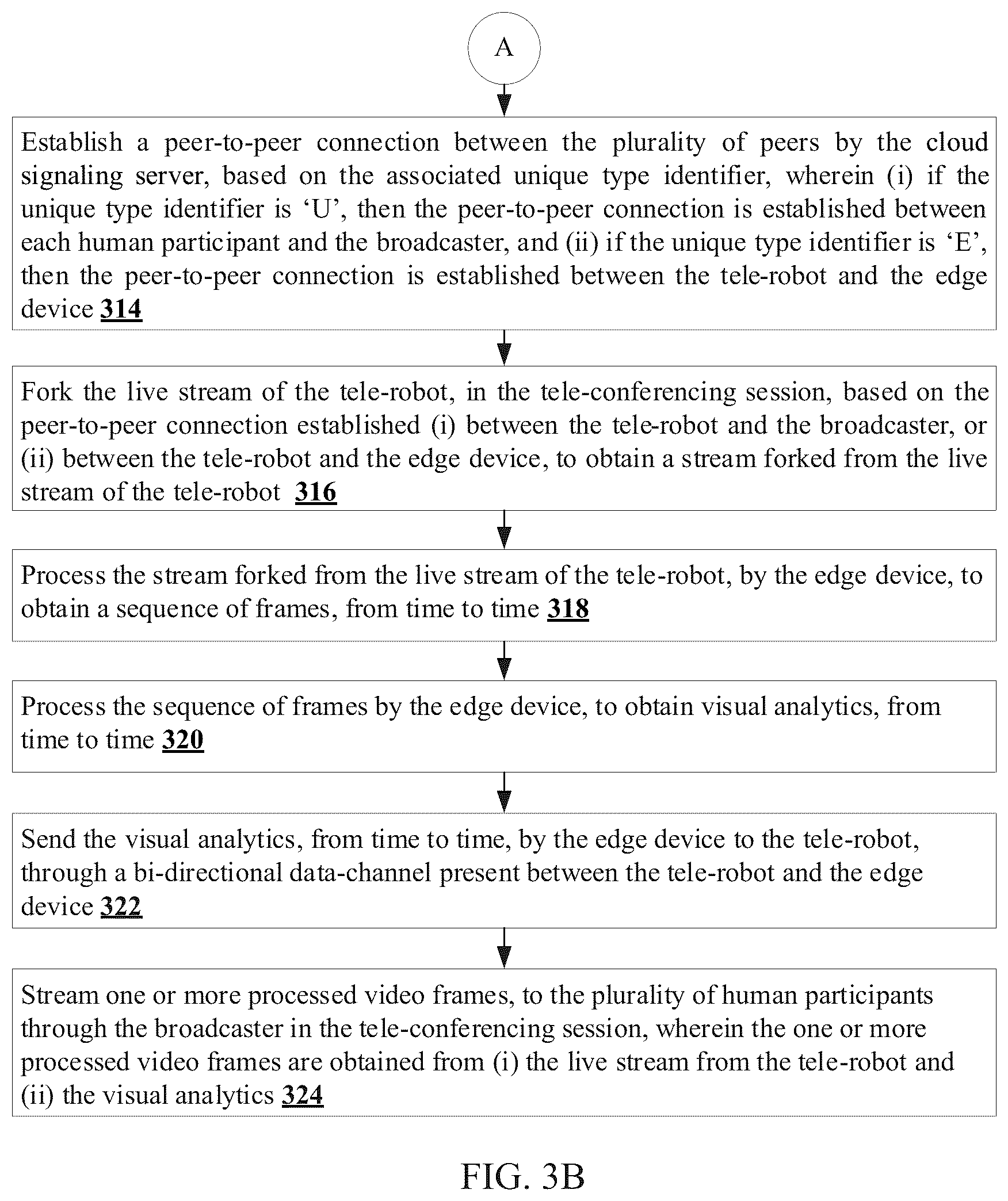 Patent US12567990 Figure 4 – Methods and systems for establishing edge-inclusive real-time multimedia tele-conferencing