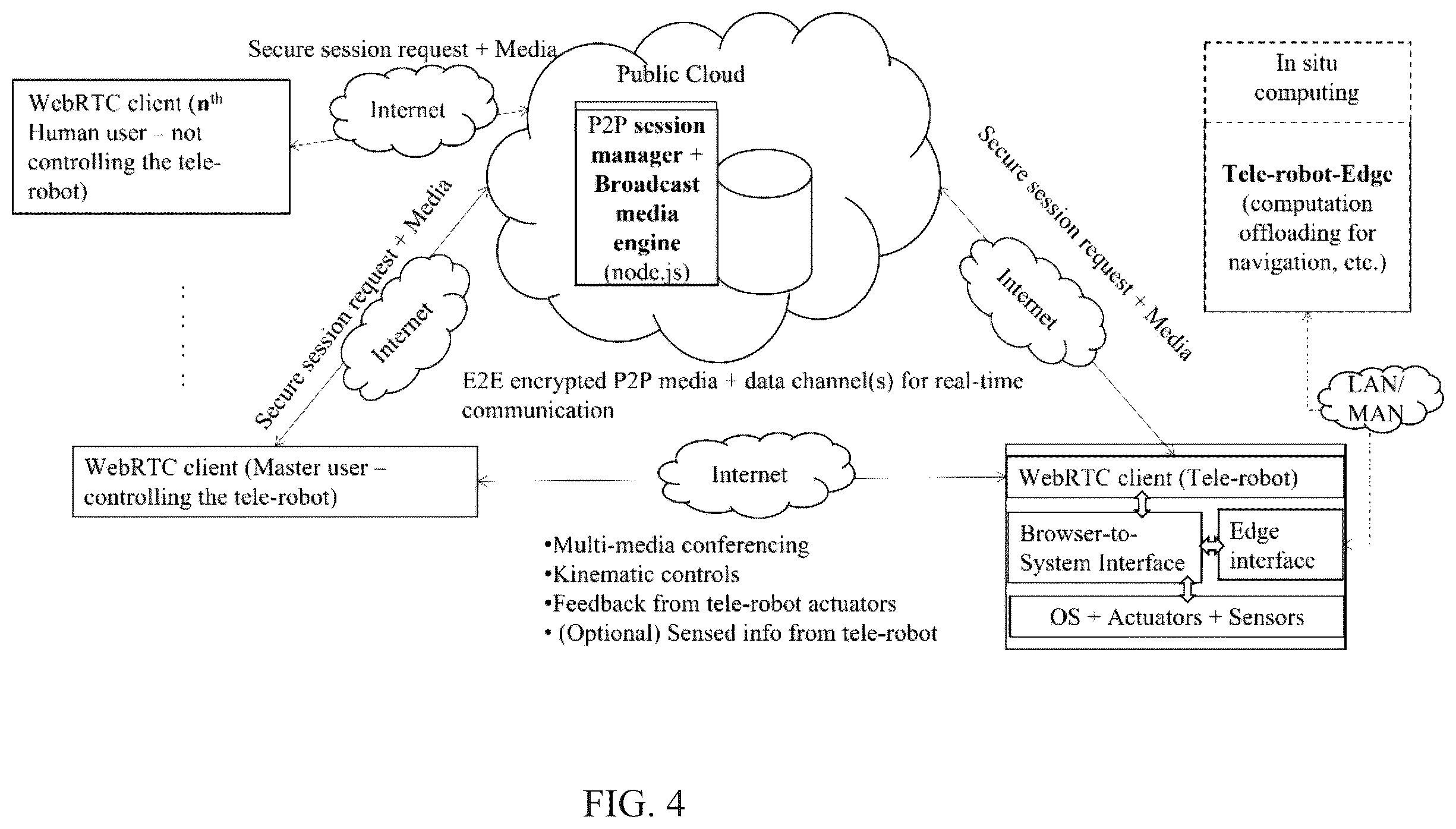 Patent US12567990 Figure 5 – Methods and systems for establishing edge-inclusive real-time multimedia tele-conferencing