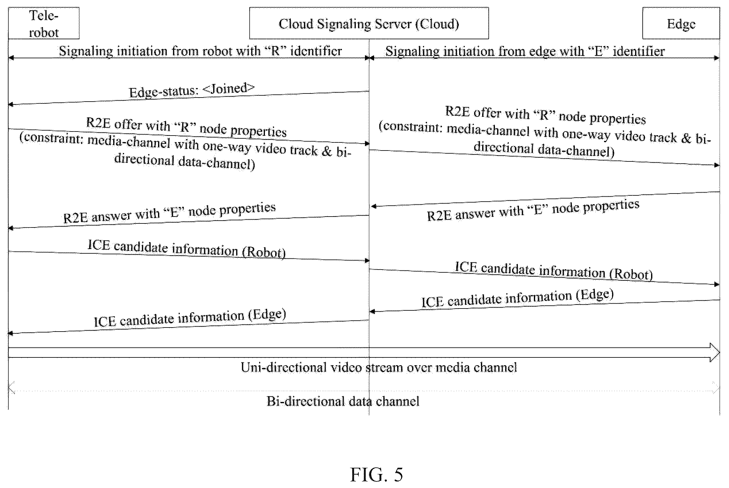 Patent US12567990 Figure 6 – Methods and systems for establishing edge-inclusive real-time multimedia tele-conferencing