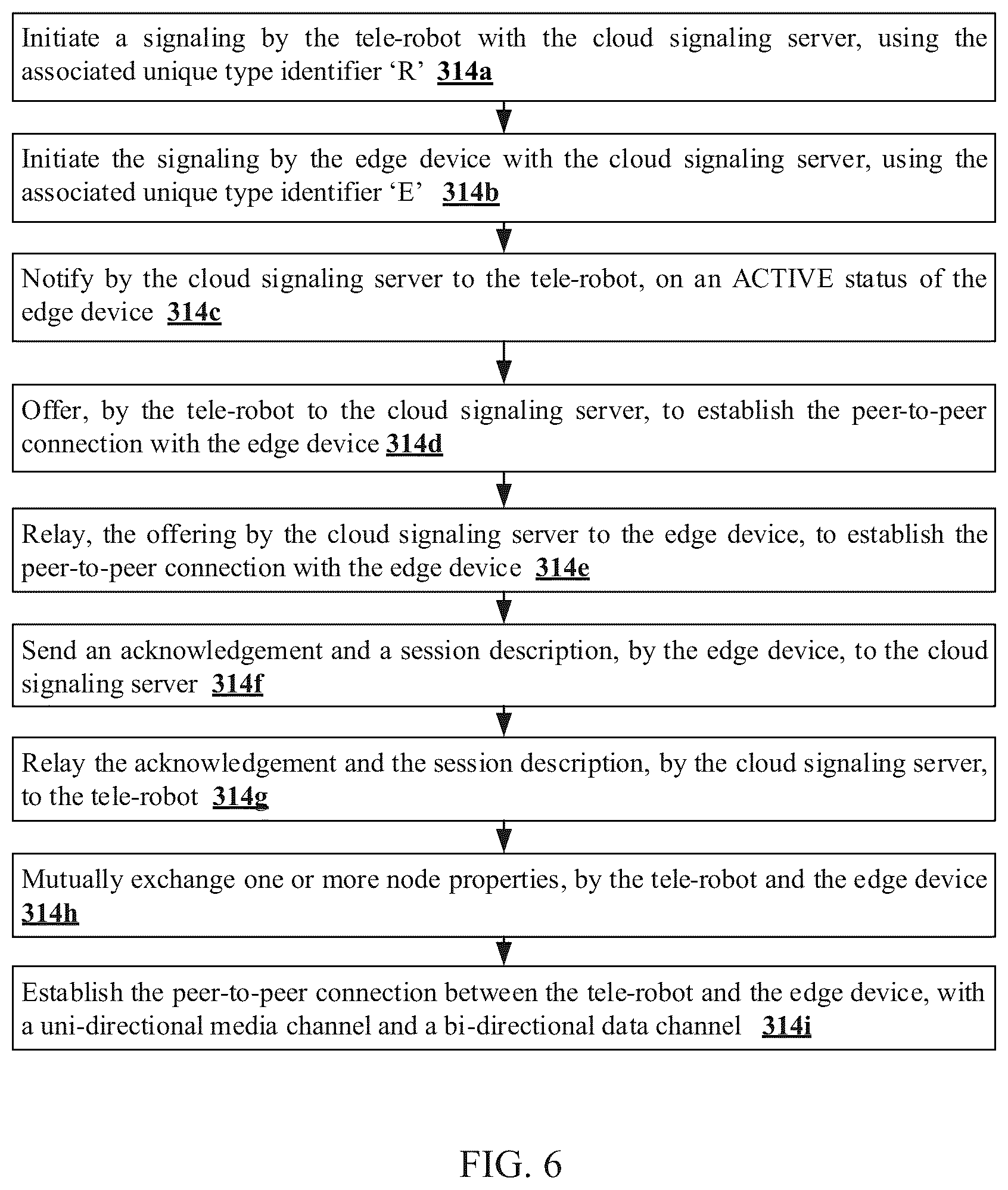 Patent US12567990 Figure 7 – Methods and systems for establishing edge-inclusive real-time multimedia tele-conferencing