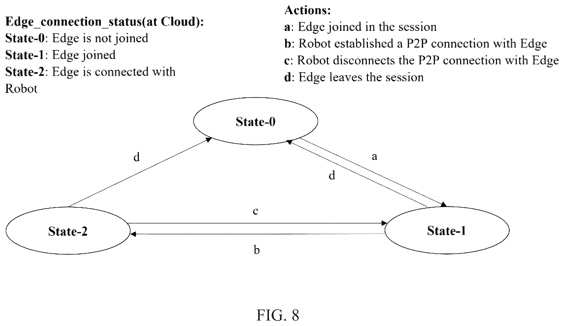 Patent US12567990 Figure 9 – Methods and systems for establishing edge-inclusive real-time multimedia tele-conferencing