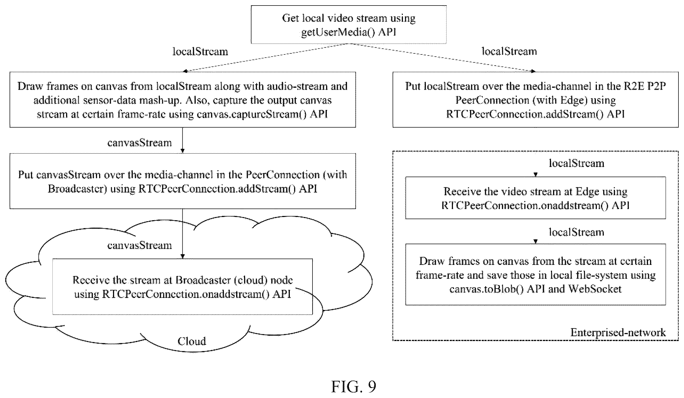 Patent US12567990 Figure 10 – Methods and systems for establishing edge-inclusive real-time multimedia tele-conferencing