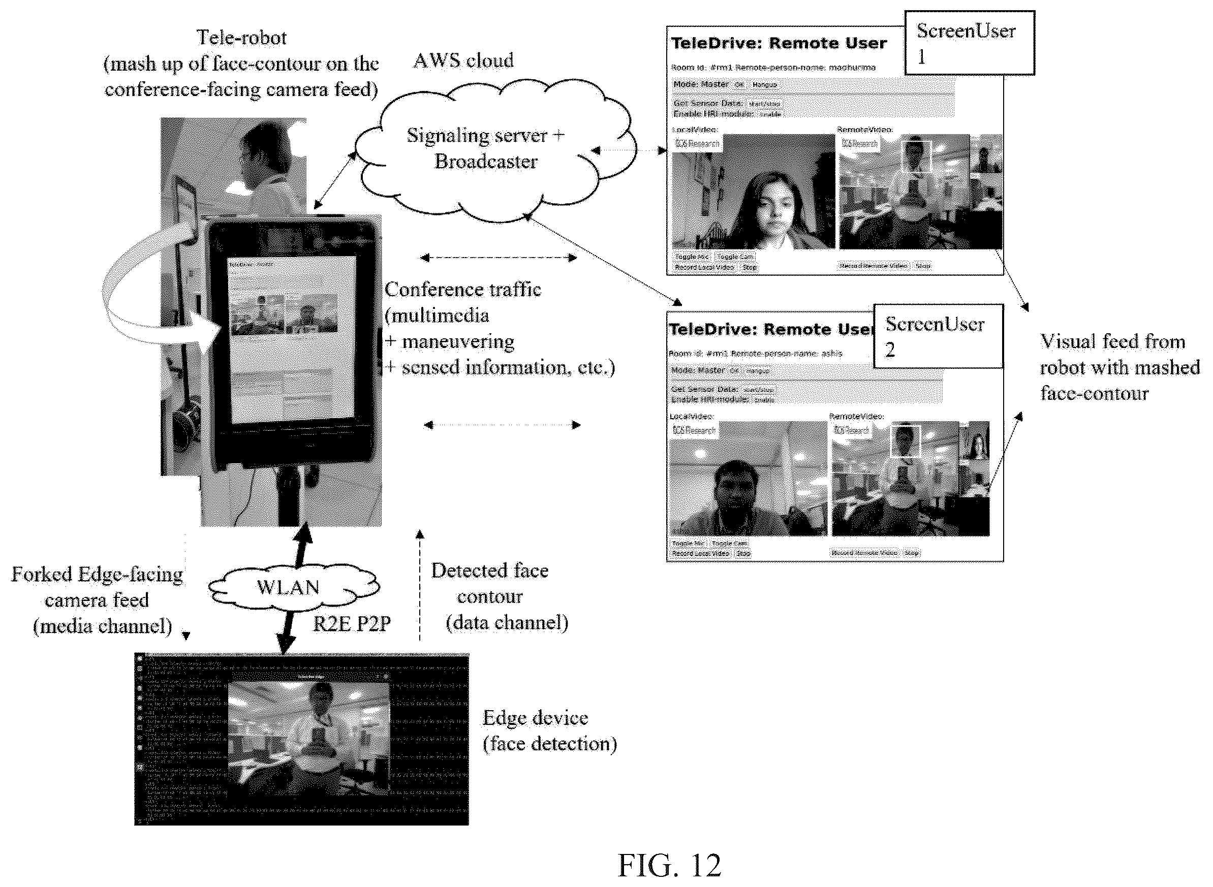 Patent US12567990 Figure 13 – Methods and systems for establishing edge-inclusive real-time multimedia tele-conferencing