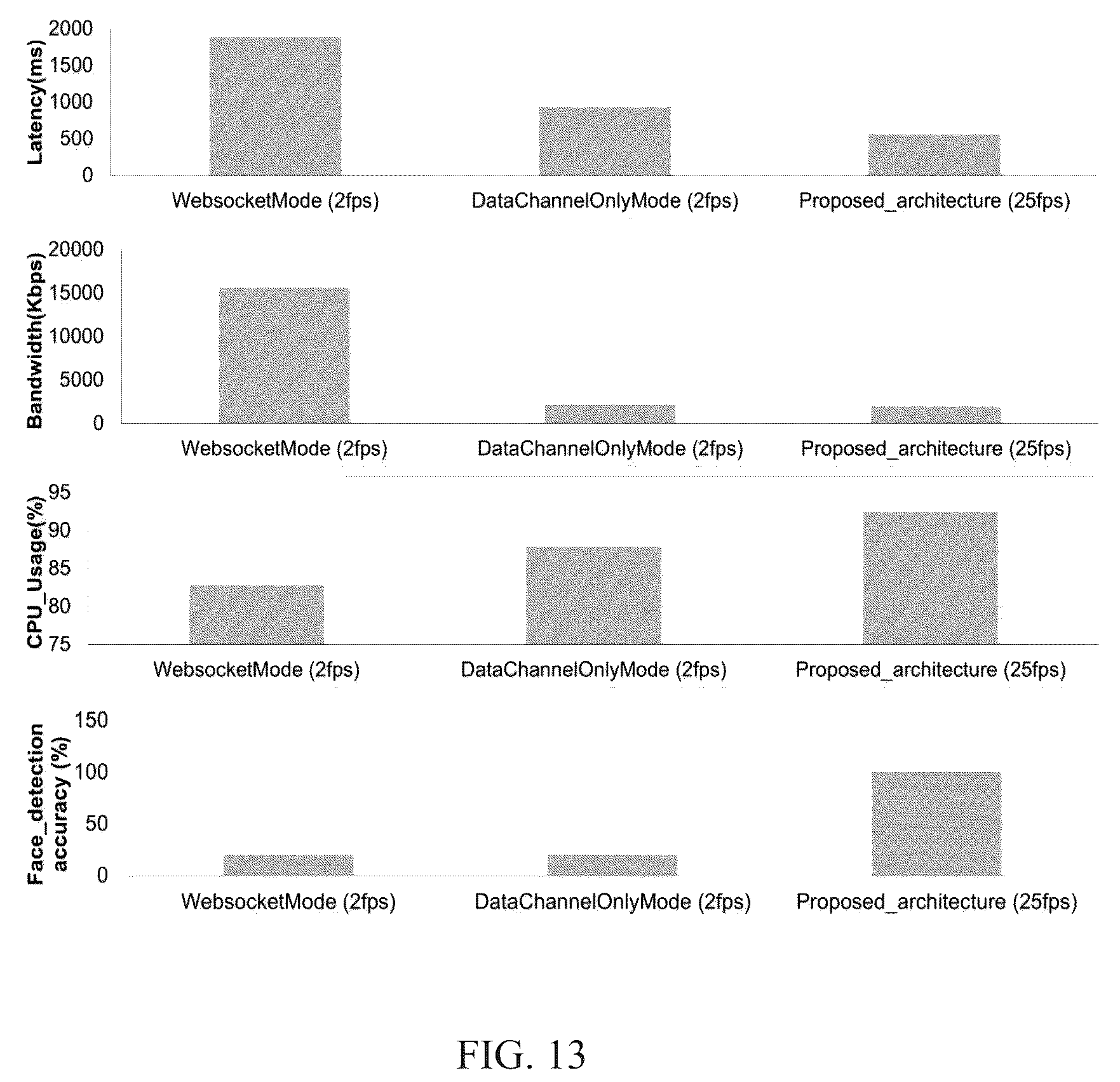 Patent US12567990 Figure 14 – Methods and systems for establishing edge-inclusive real-time multimedia tele-conferencing
