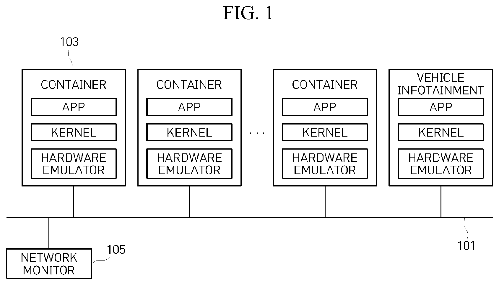 Patent US12567993 — System and method for verifying virtual ECU for automotive embedded system — Figure 1