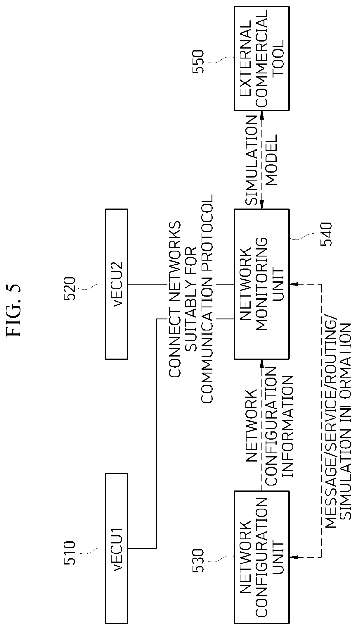 Patent US12567993 Figure 5 – System and method for verifying virtual ECU for automotive embedded system