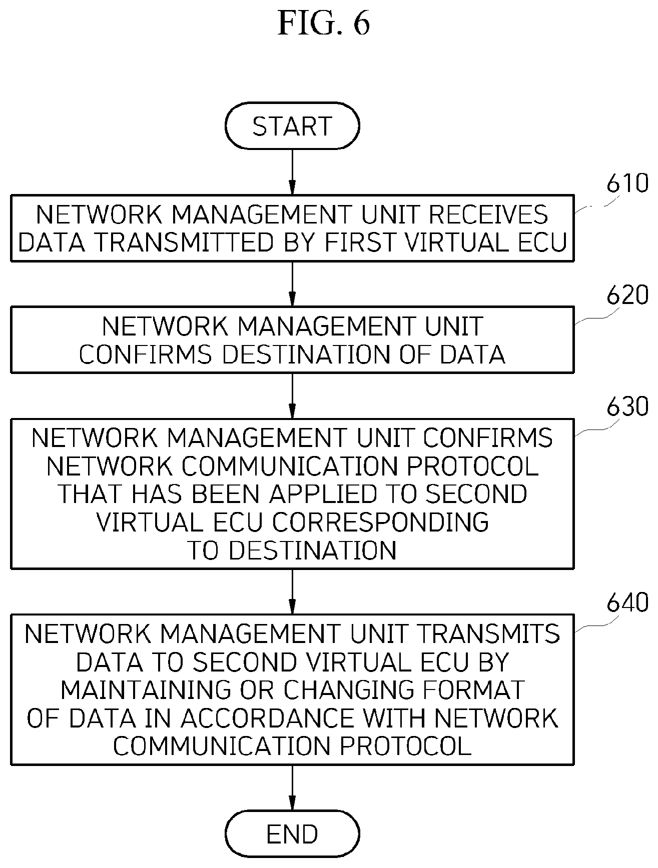 Patent US12567993 Figure 6 – System and method for verifying virtual ECU for automotive embedded system