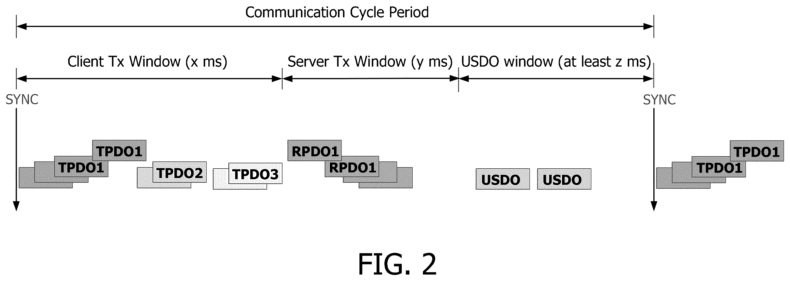 Patent US12567994 Figure 2 – CAN-FD redundancy for high availability industrial I/O subsystems