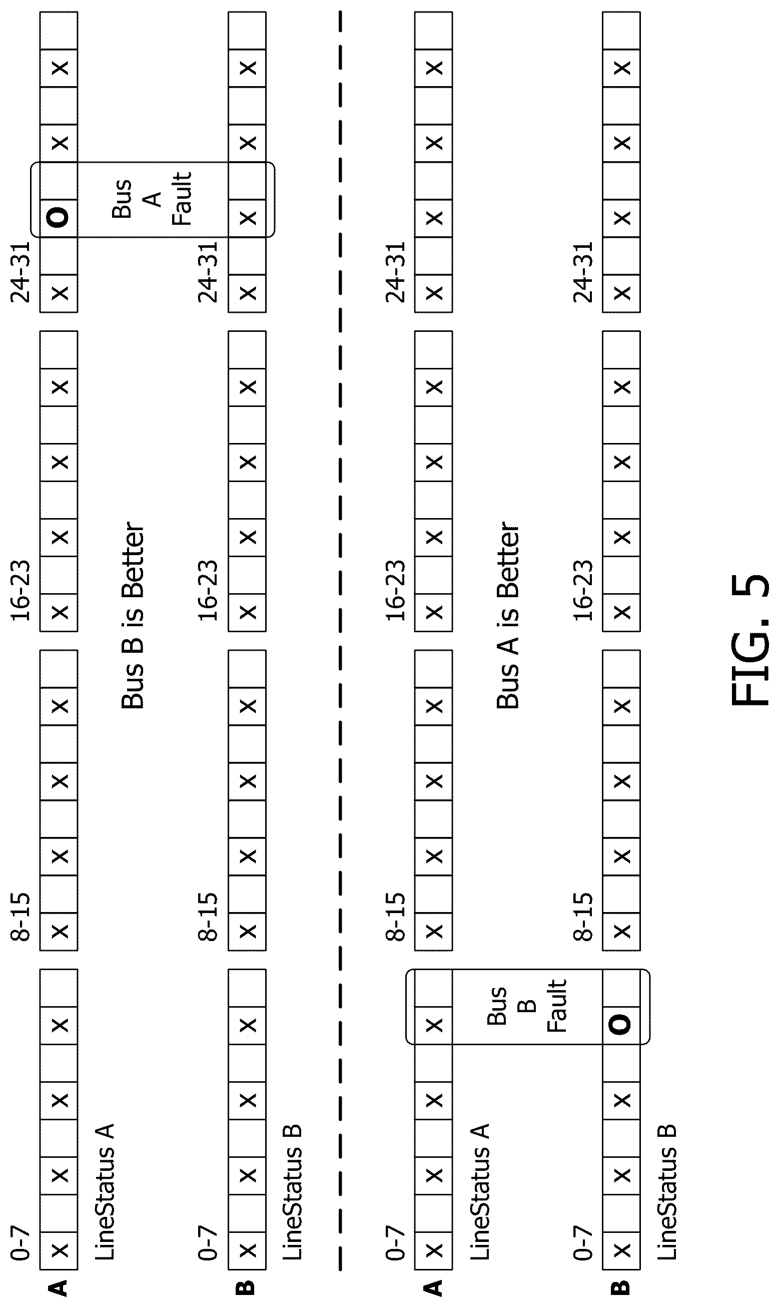 Patent US12567994 Figure 5 – CAN-FD redundancy for high availability industrial I/O subsystems