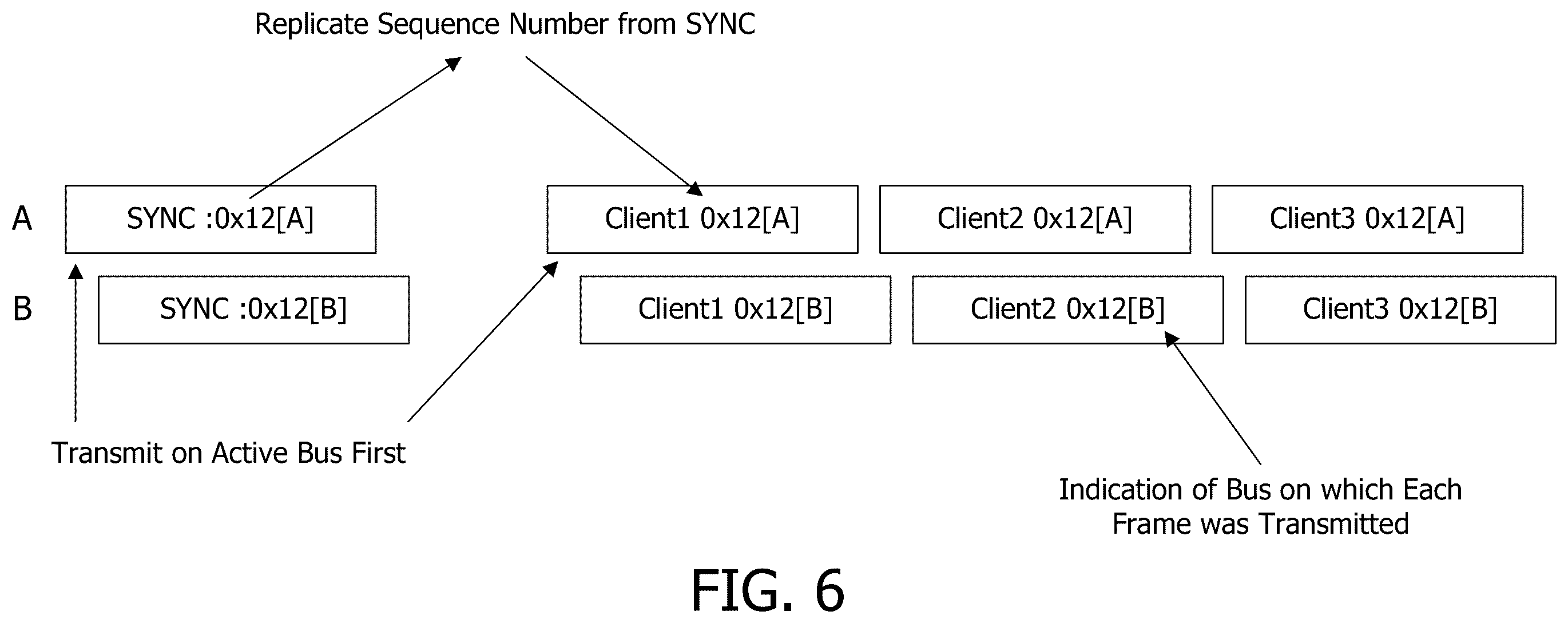 Patent US12567994 Figure 6 – CAN-FD redundancy for high availability industrial I/O subsystems