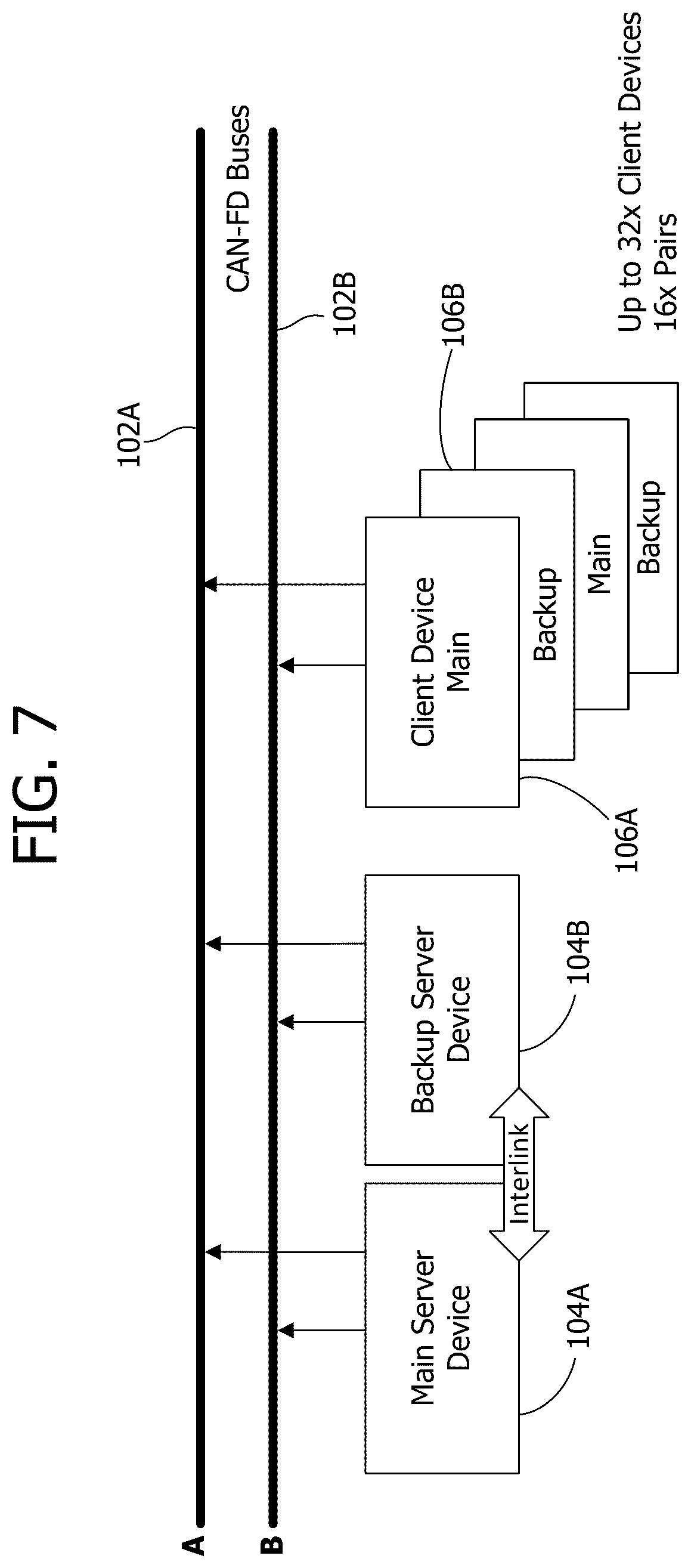 Patent US12567994 Figure 7 – CAN-FD redundancy for high availability industrial I/O subsystems