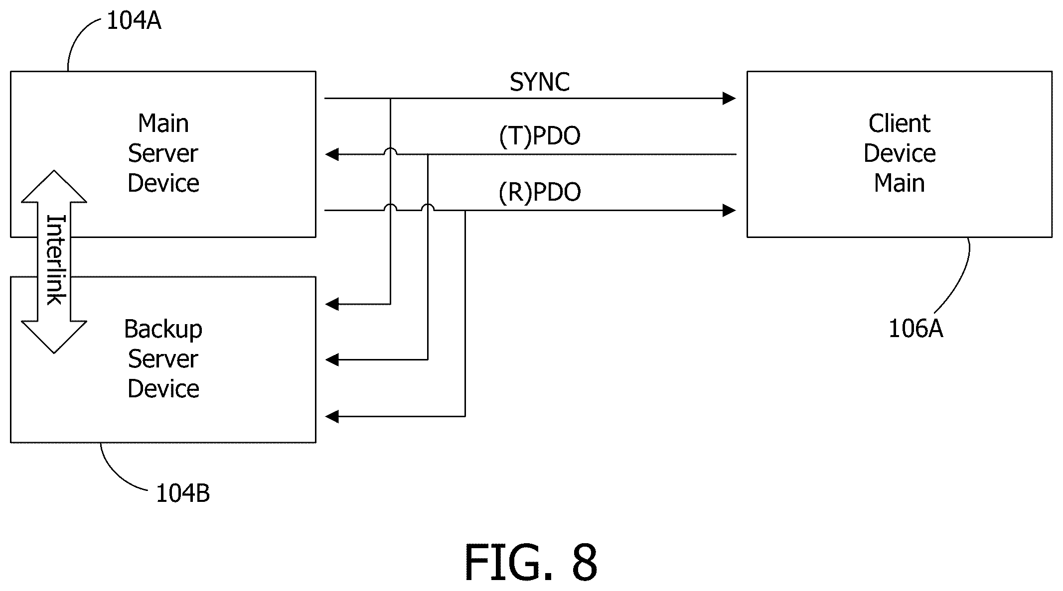 Patent US12567994 Figure 8 – CAN-FD redundancy for high availability industrial I/O subsystems