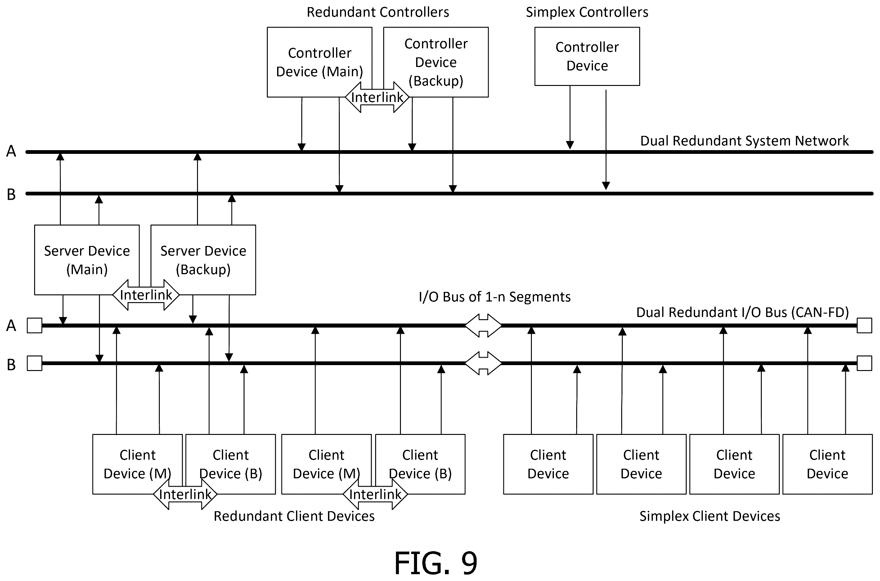 Patent US12567994 Figure 9 – CAN-FD redundancy for high availability industrial I/O subsystems