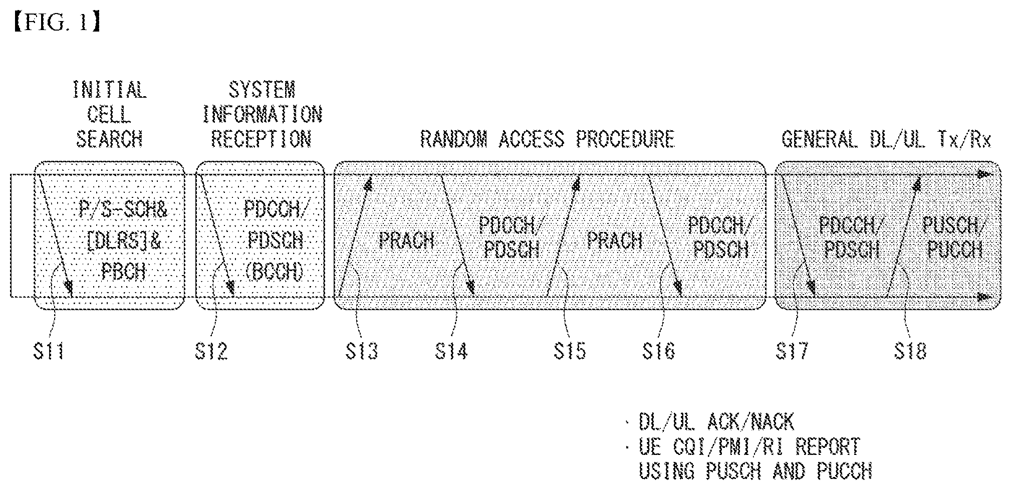 Patent US12568000 Figure 1 – Method and device for performing federated learning in wireless communication system