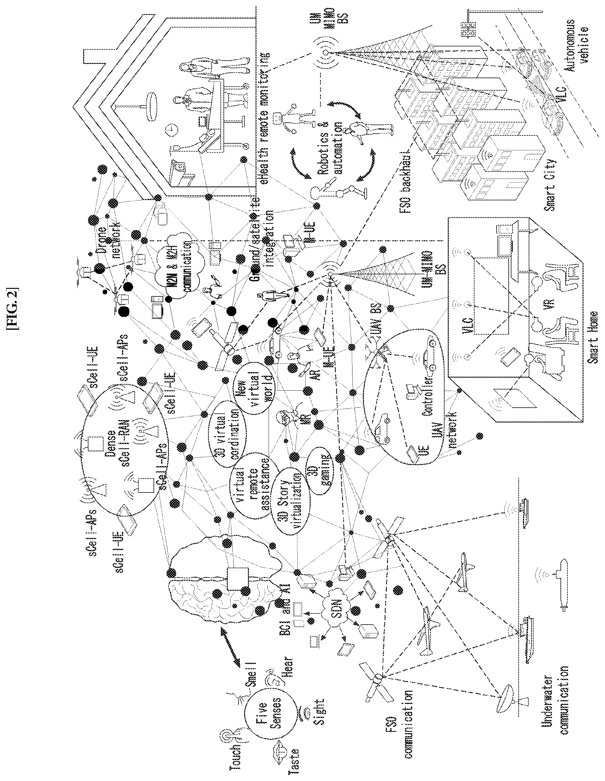 Patent US12568000 Figure 2 – Method and device for performing federated learning in wireless communication system