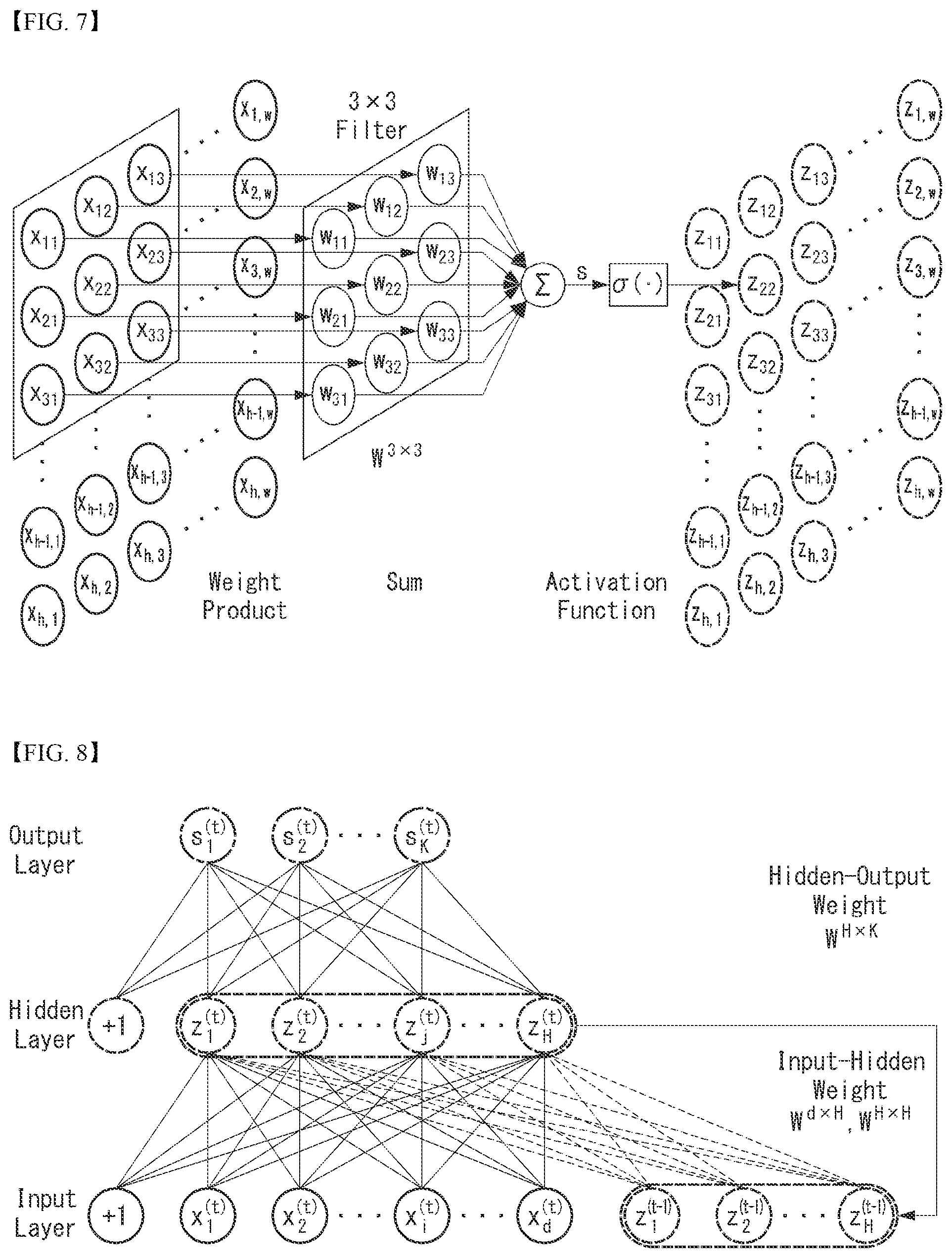 Patent US12568000 Figure 5 – Method and device for performing federated learning in wireless communication system