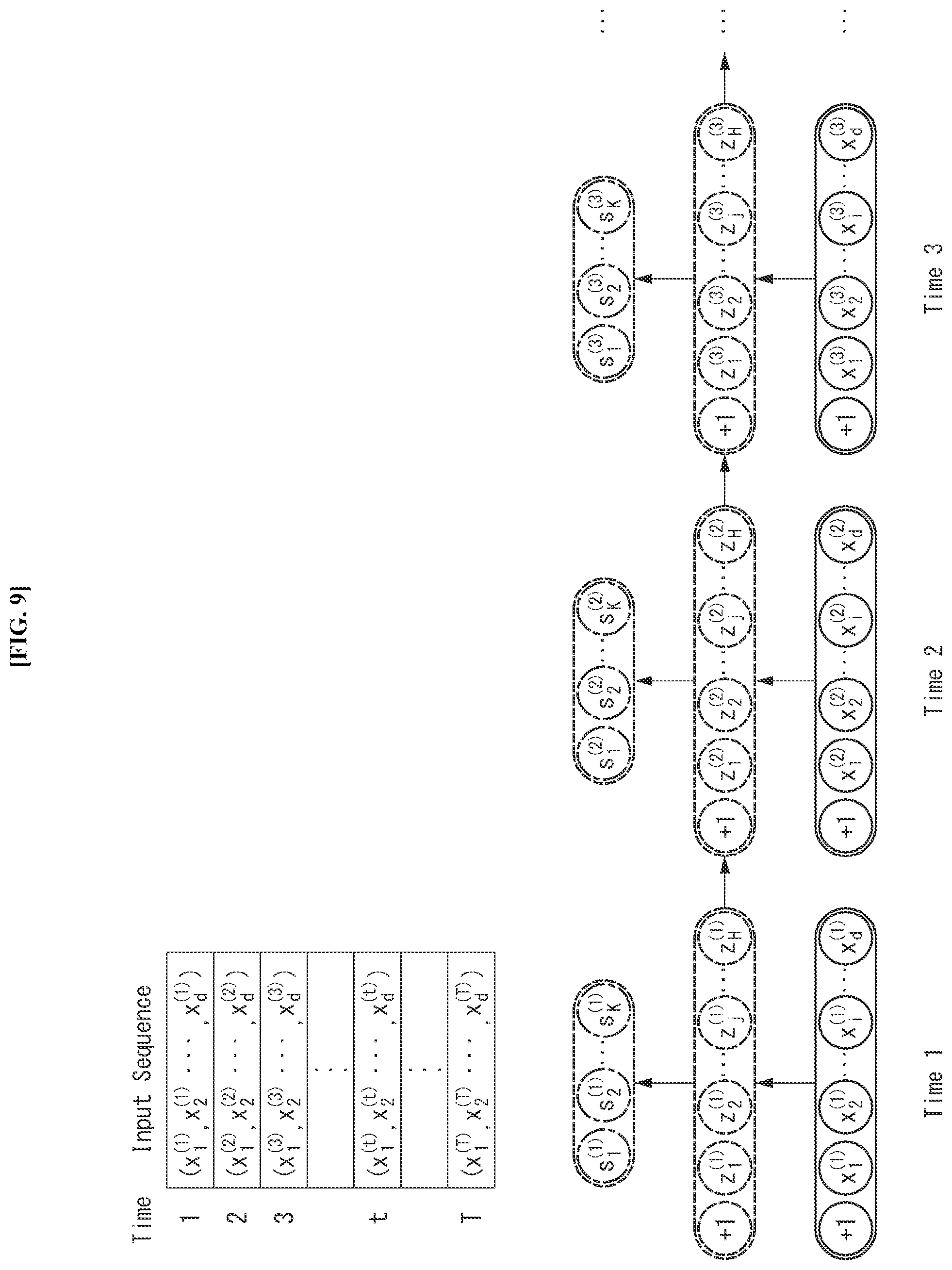 Patent US12568000 Figure 6 – Method and device for performing federated learning in wireless communication system