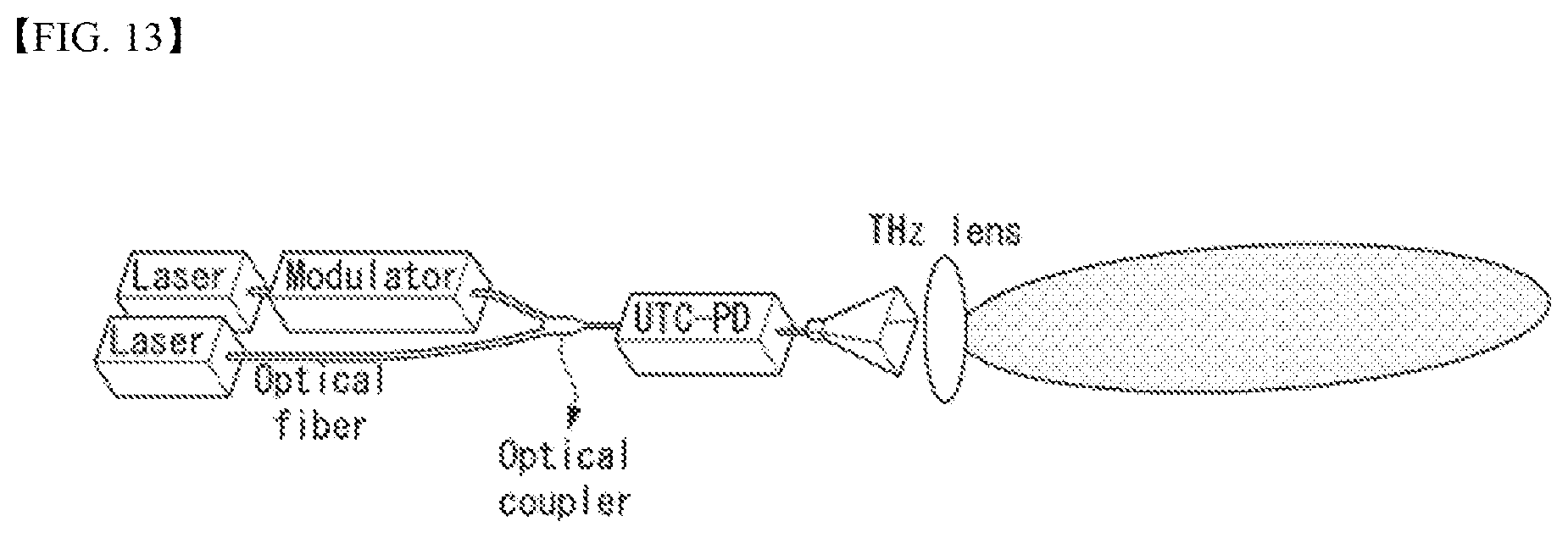 Patent US12568000 Figure 10 – Method and device for performing federated learning in wireless communication system