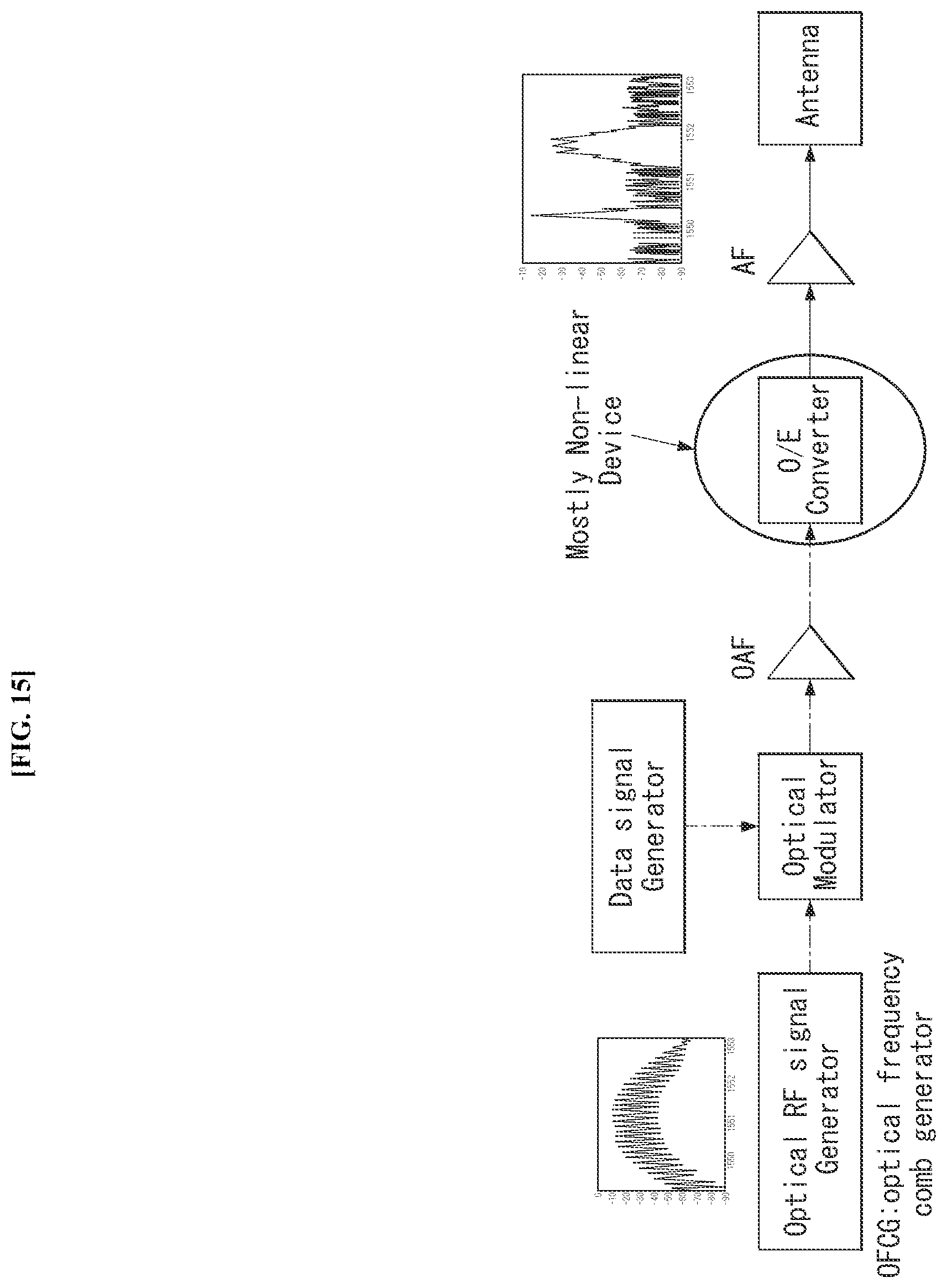 Patent US12568000 Figure 12 – Method and device for performing federated learning in wireless communication system