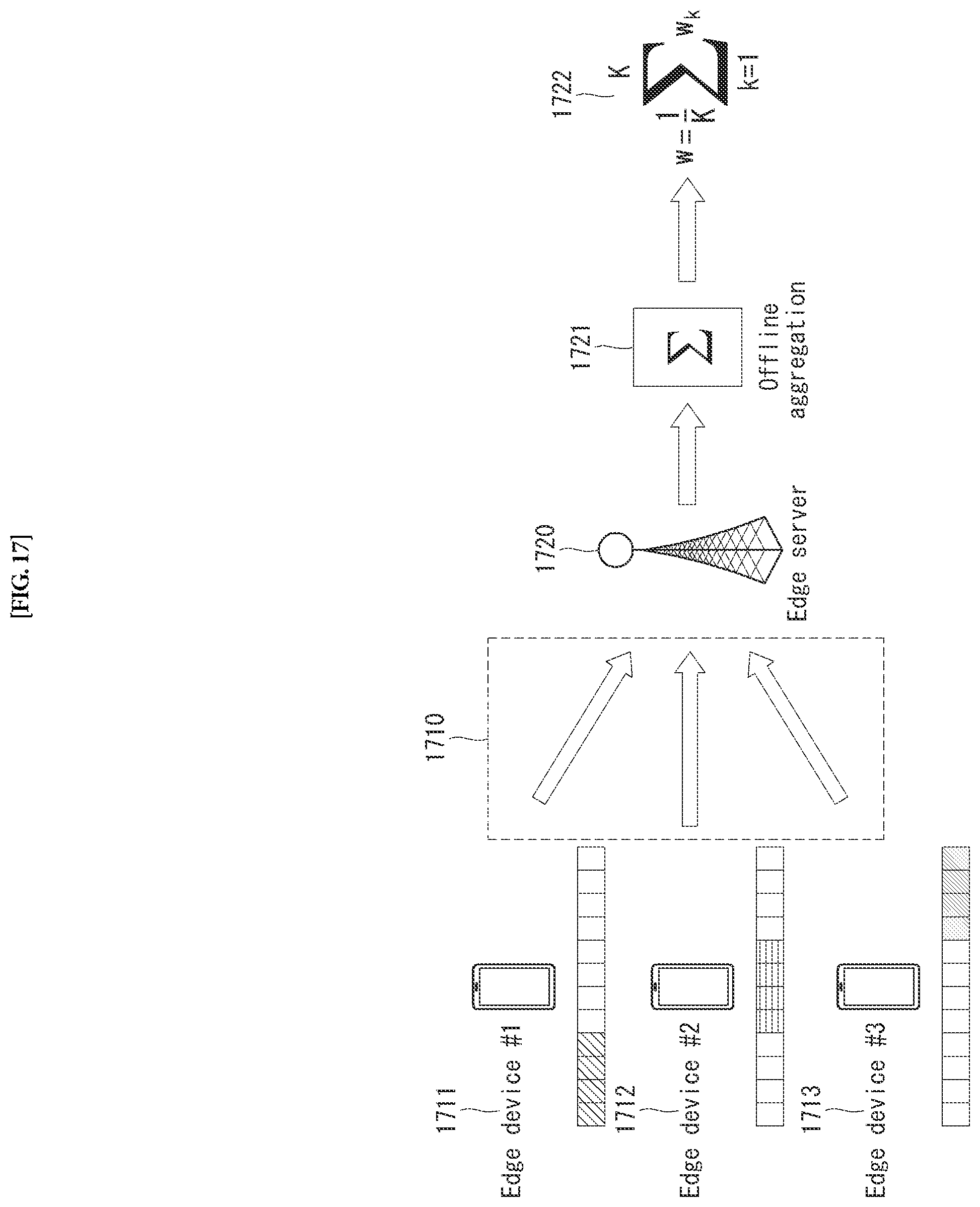 Patent US12568000 Figure 14 – Method and device for performing federated learning in wireless communication system