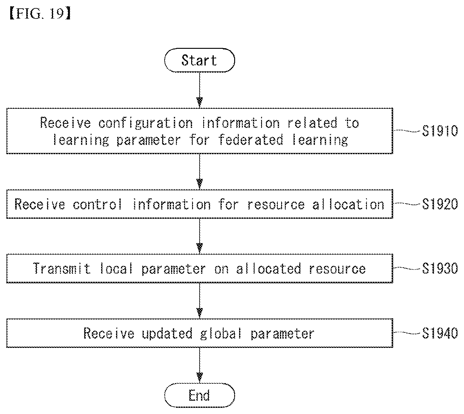Patent US12568000 Figure 16 – Method and device for performing federated learning in wireless communication system