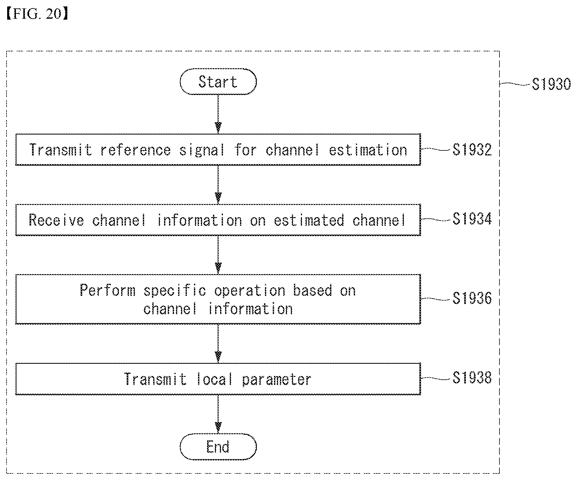 Patent US12568000 Figure 17 – Method and device for performing federated learning in wireless communication system