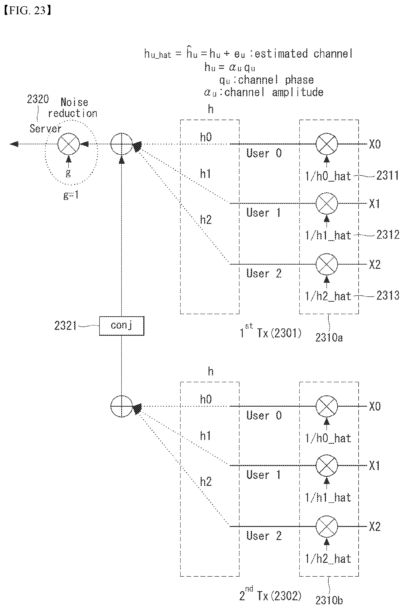 Patent US12568000 Figure 20 – Method and device for performing federated learning in wireless communication system