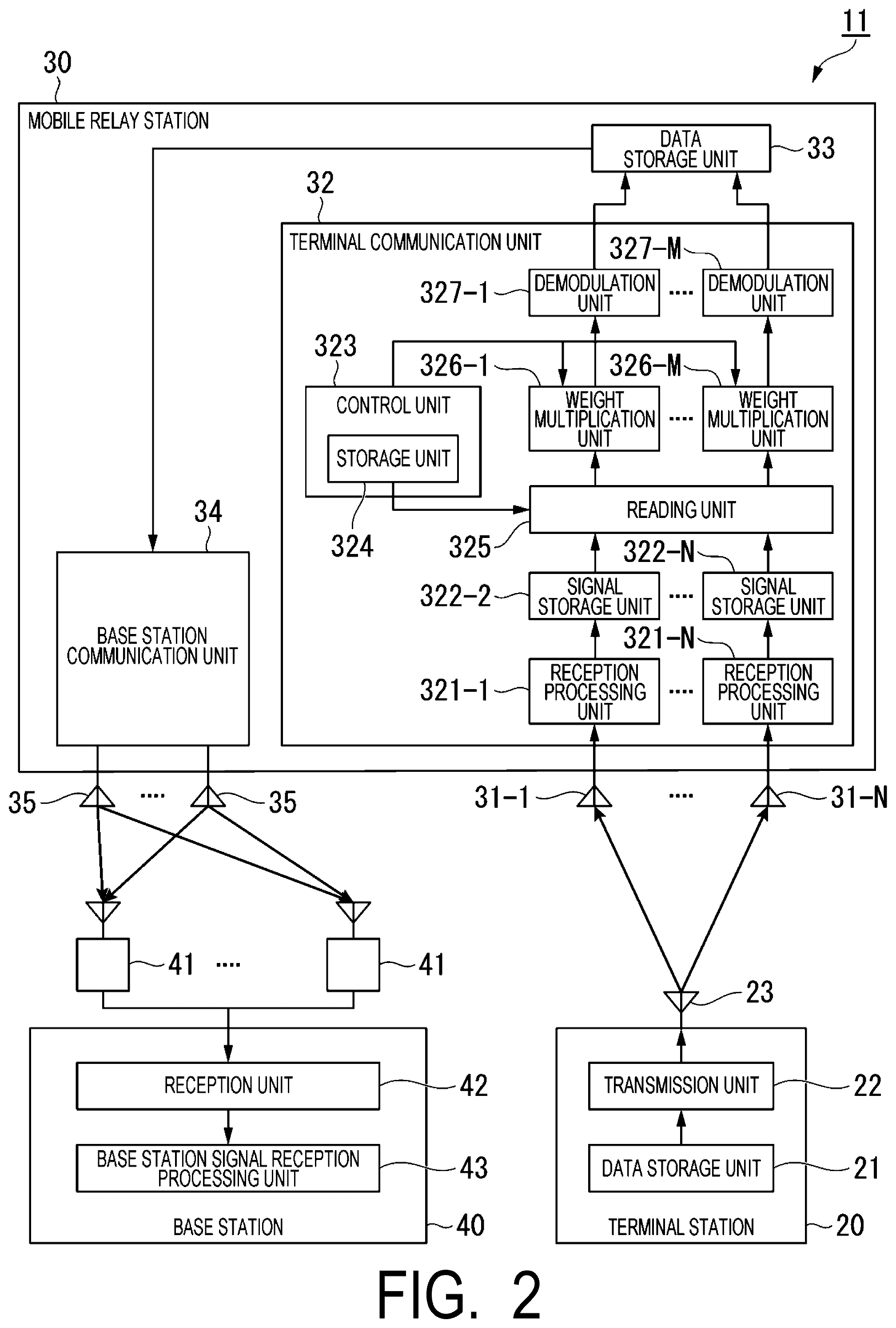 Patent US12568003 Figure 2 – Wireless communication system, communication apparatus, receiving apparatus and wireless communication method