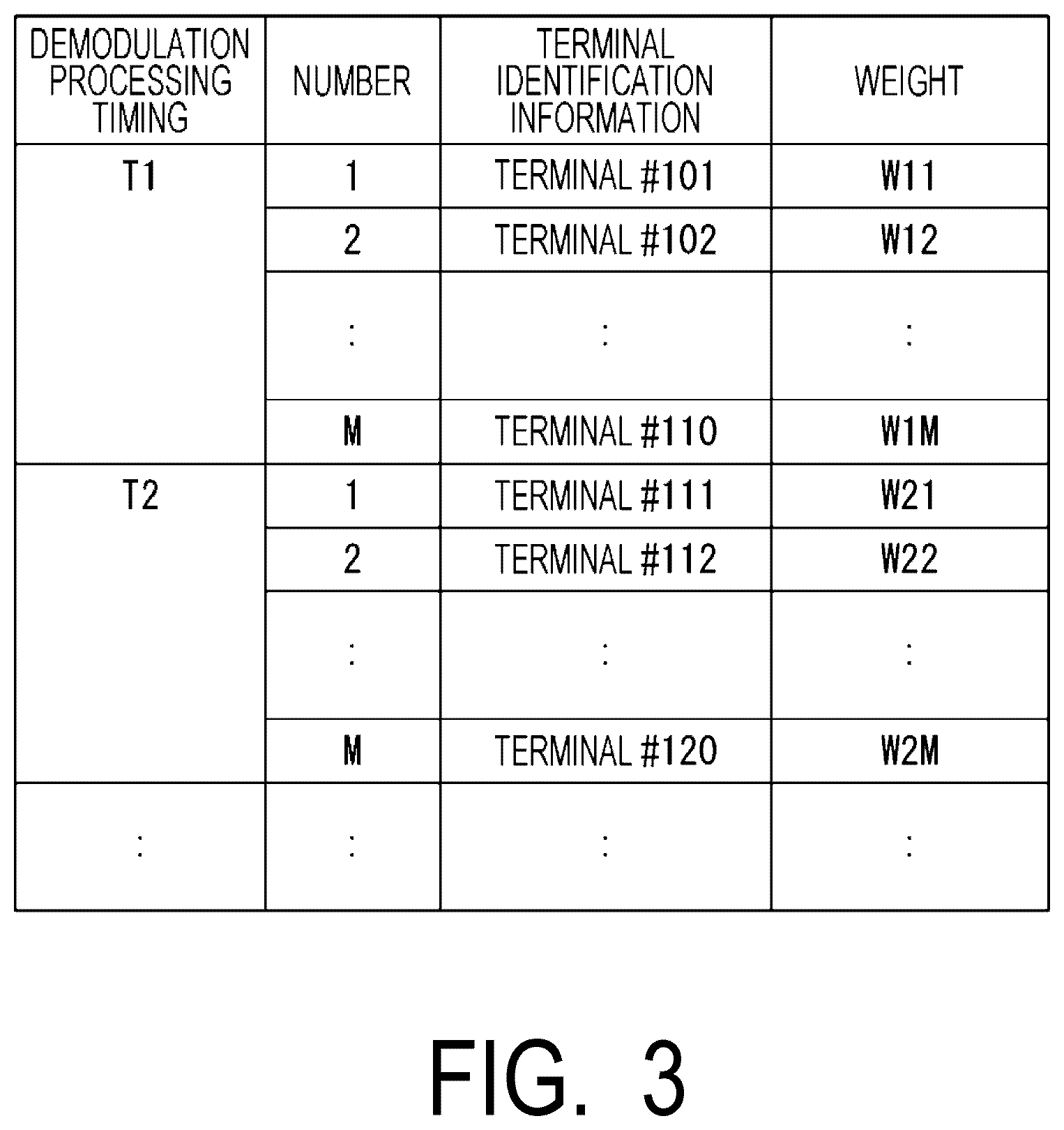 Patent US12568003 Figure 3 – Wireless communication system, communication apparatus, receiving apparatus and wireless communication method