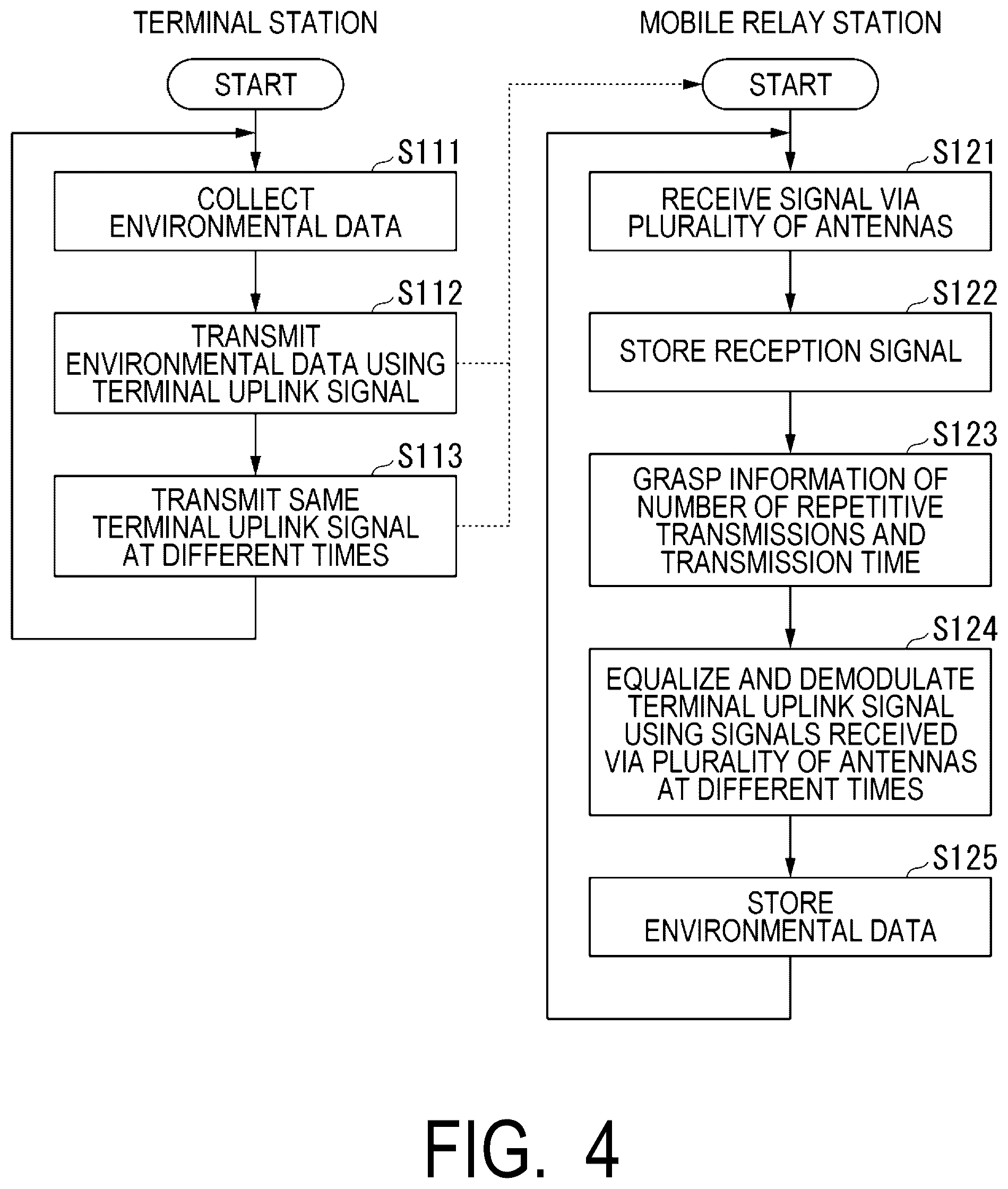 Patent US12568003 Figure 4 – Wireless communication system, communication apparatus, receiving apparatus and wireless communication method