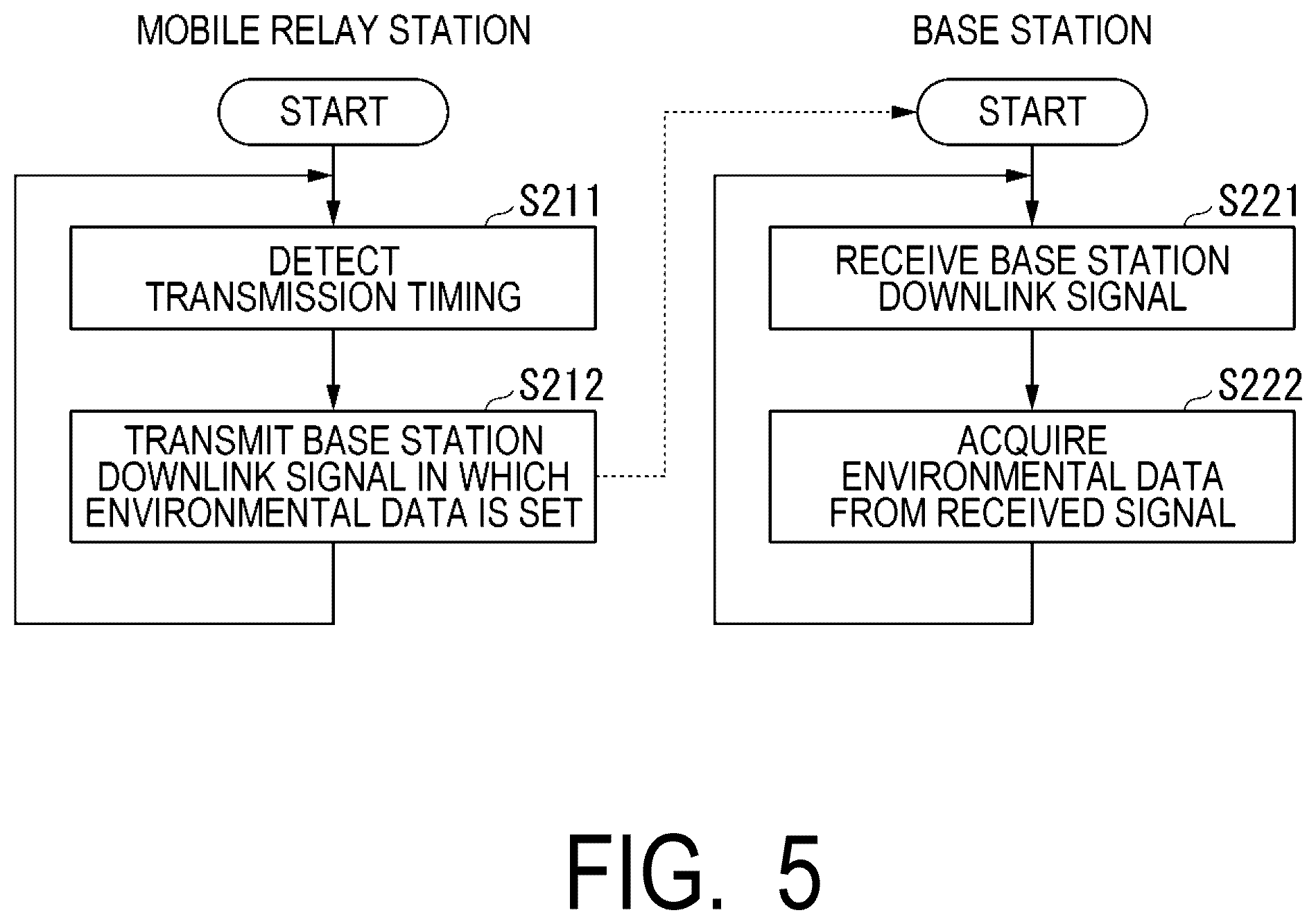Patent US12568003 Figure 5 – Wireless communication system, communication apparatus, receiving apparatus and wireless communication method