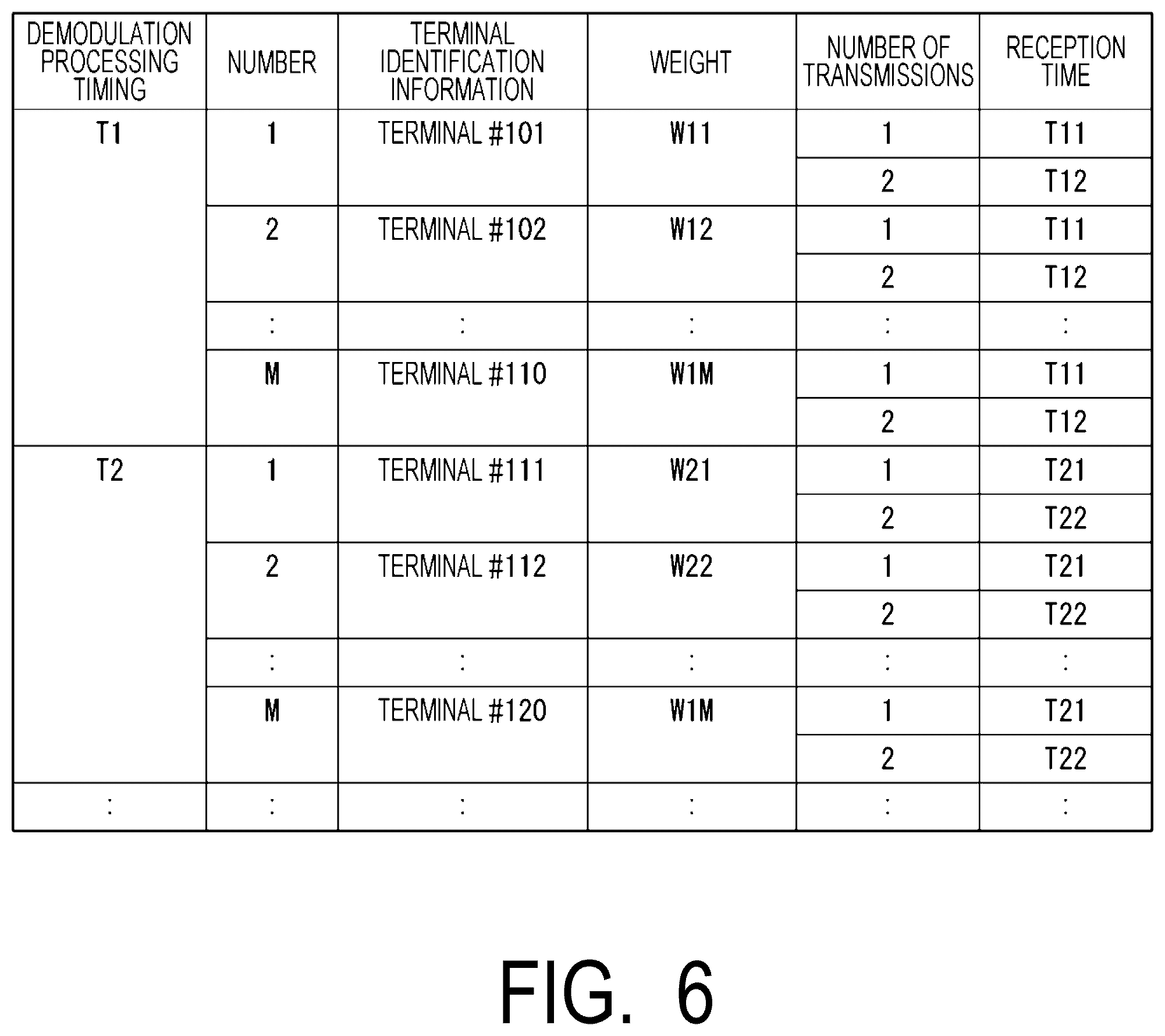 Patent US12568003 Figure 6 – Wireless communication system, communication apparatus, receiving apparatus and wireless communication method