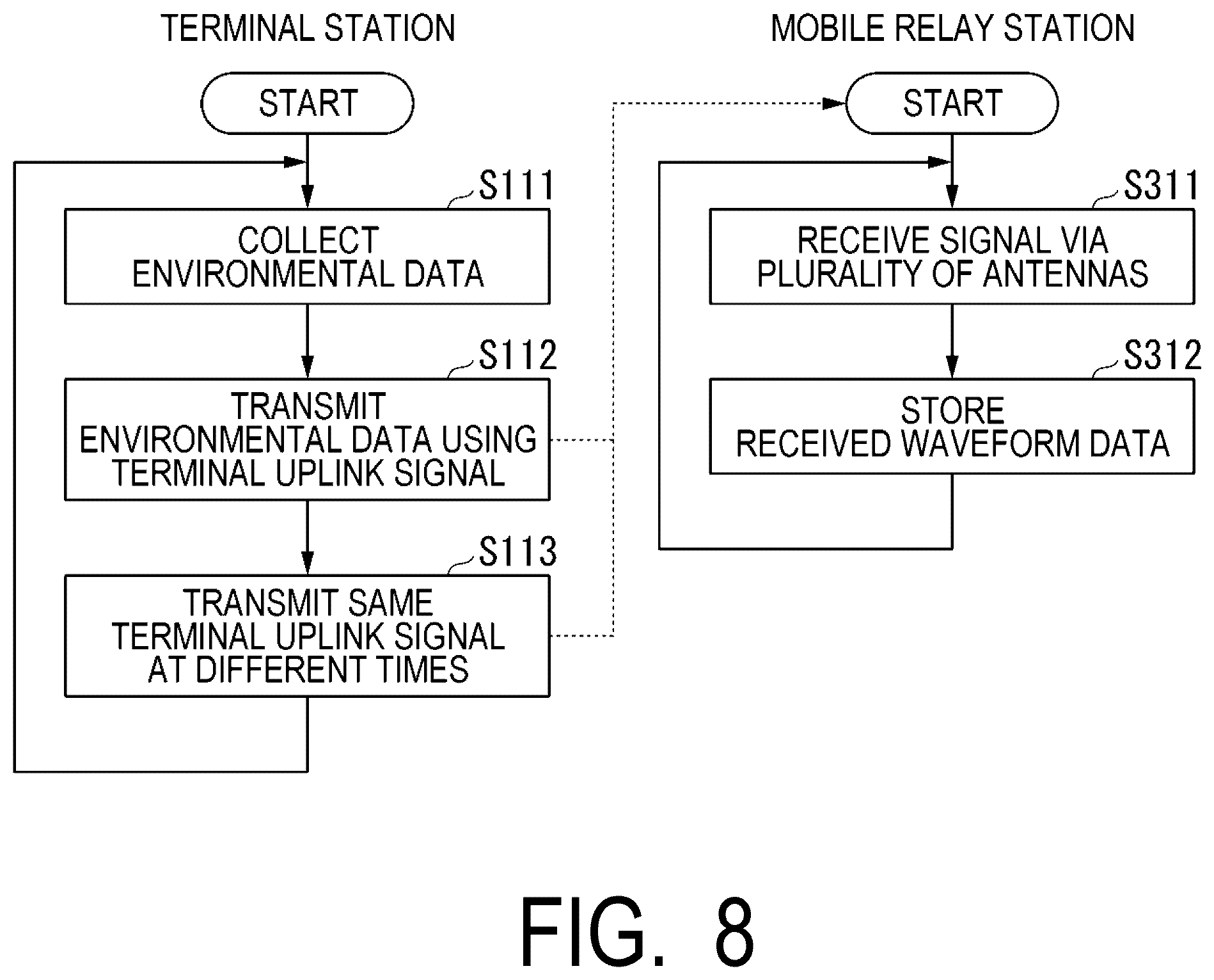 Patent US12568003 Figure 8 – Wireless communication system, communication apparatus, receiving apparatus and wireless communication method