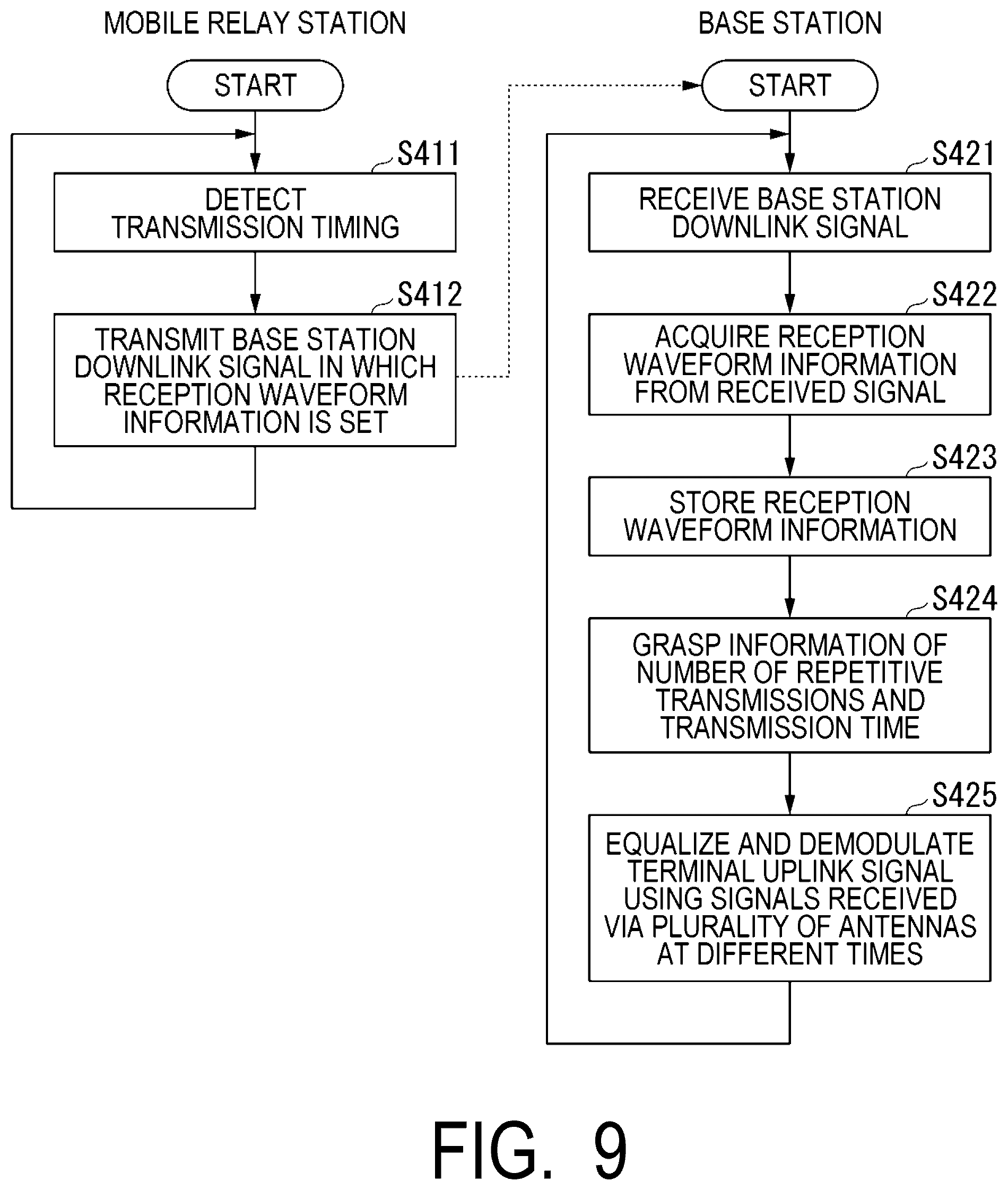 Patent US12568003 Figure 9 – Wireless communication system, communication apparatus, receiving apparatus and wireless communication method