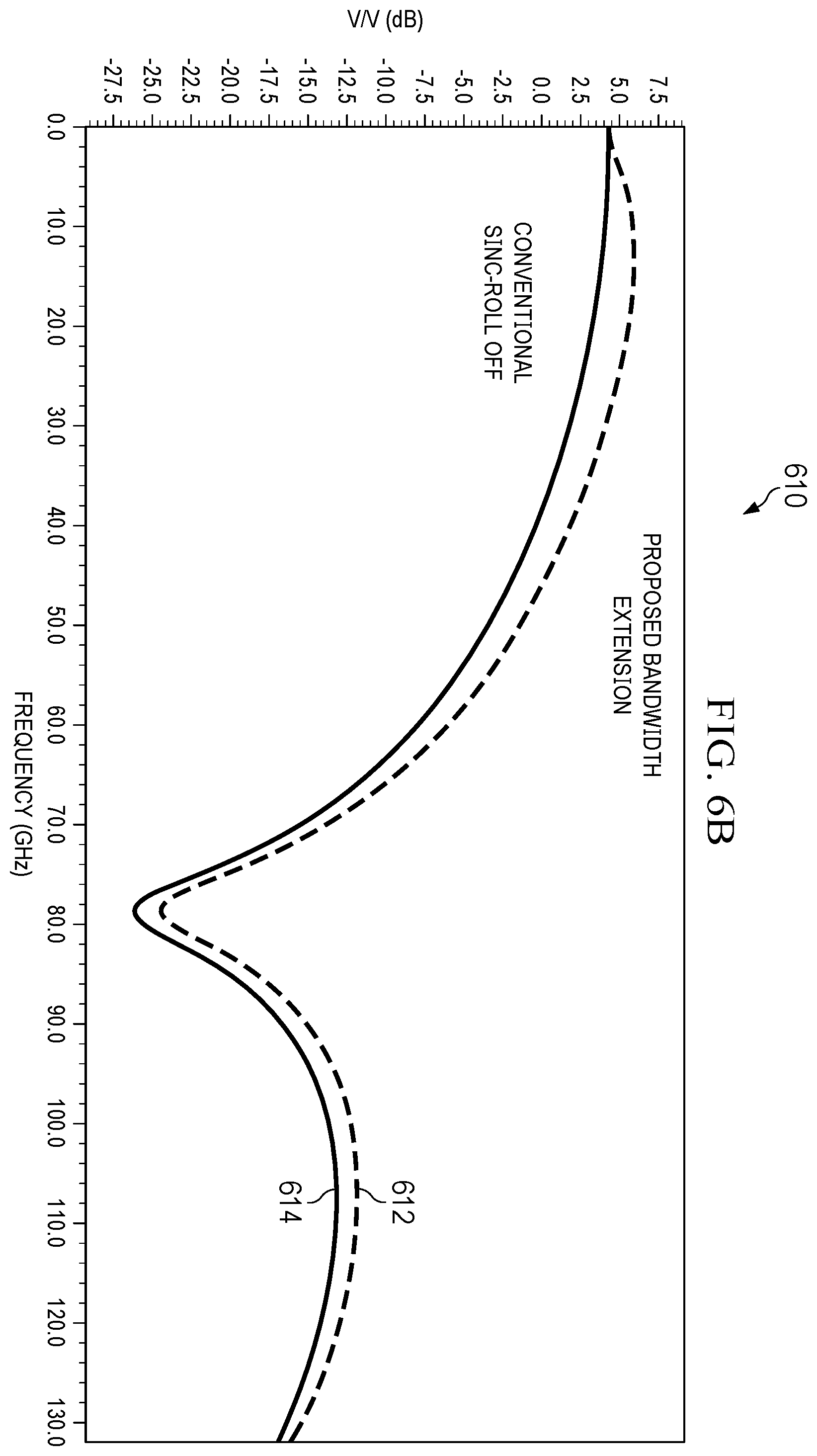 Patent US12568004 Figure 8 – Feed forward equalizers with current mode sampling