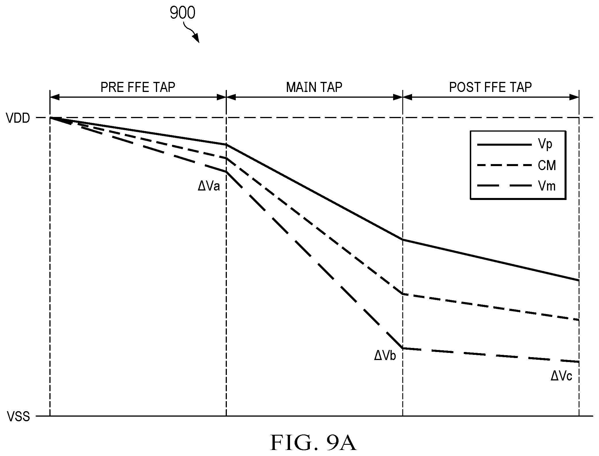 Patent US12568004 Figure 11 – Feed forward equalizers with current mode sampling