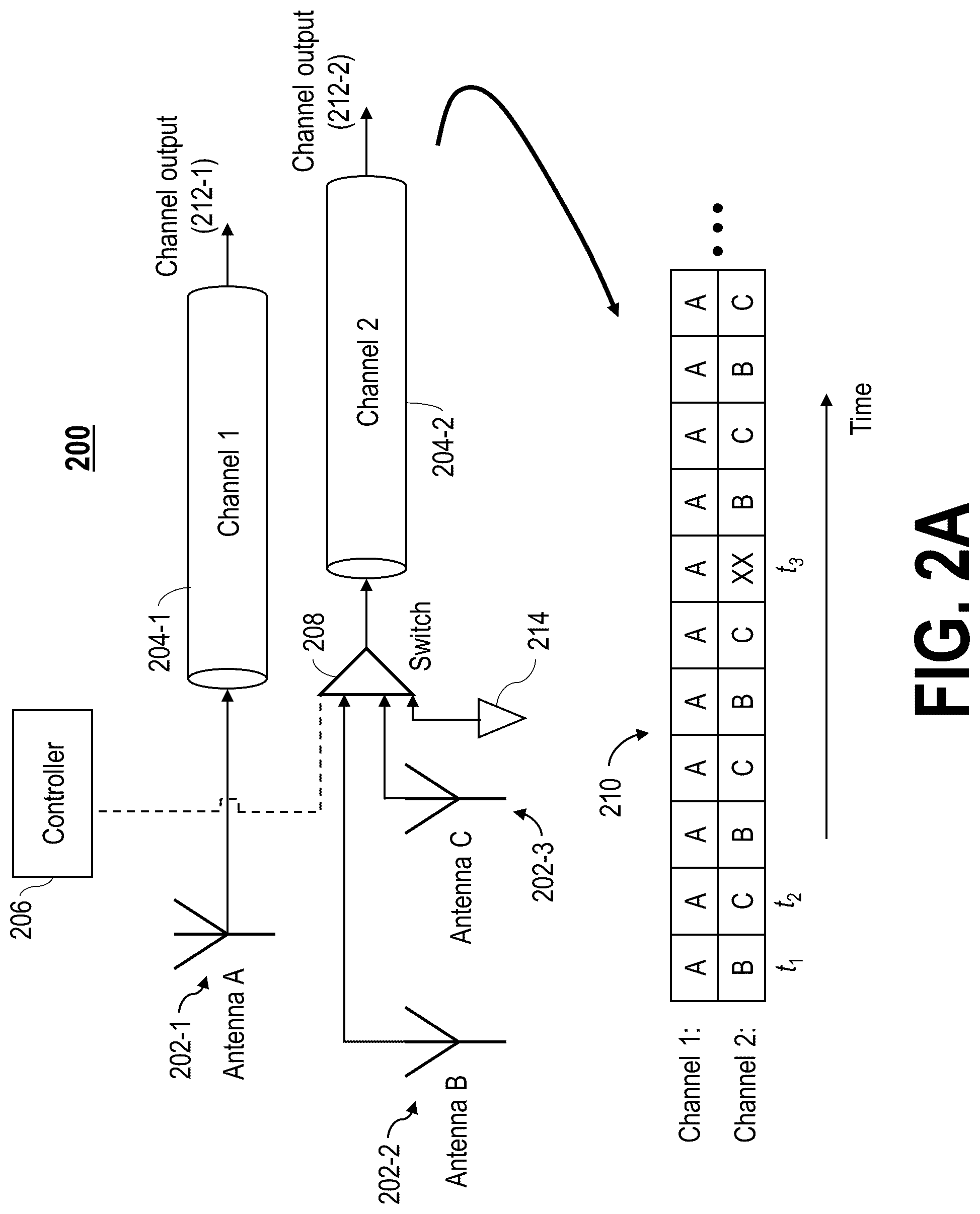 Patent US12568005 Figure 2 – Commutated radio spatial estimation