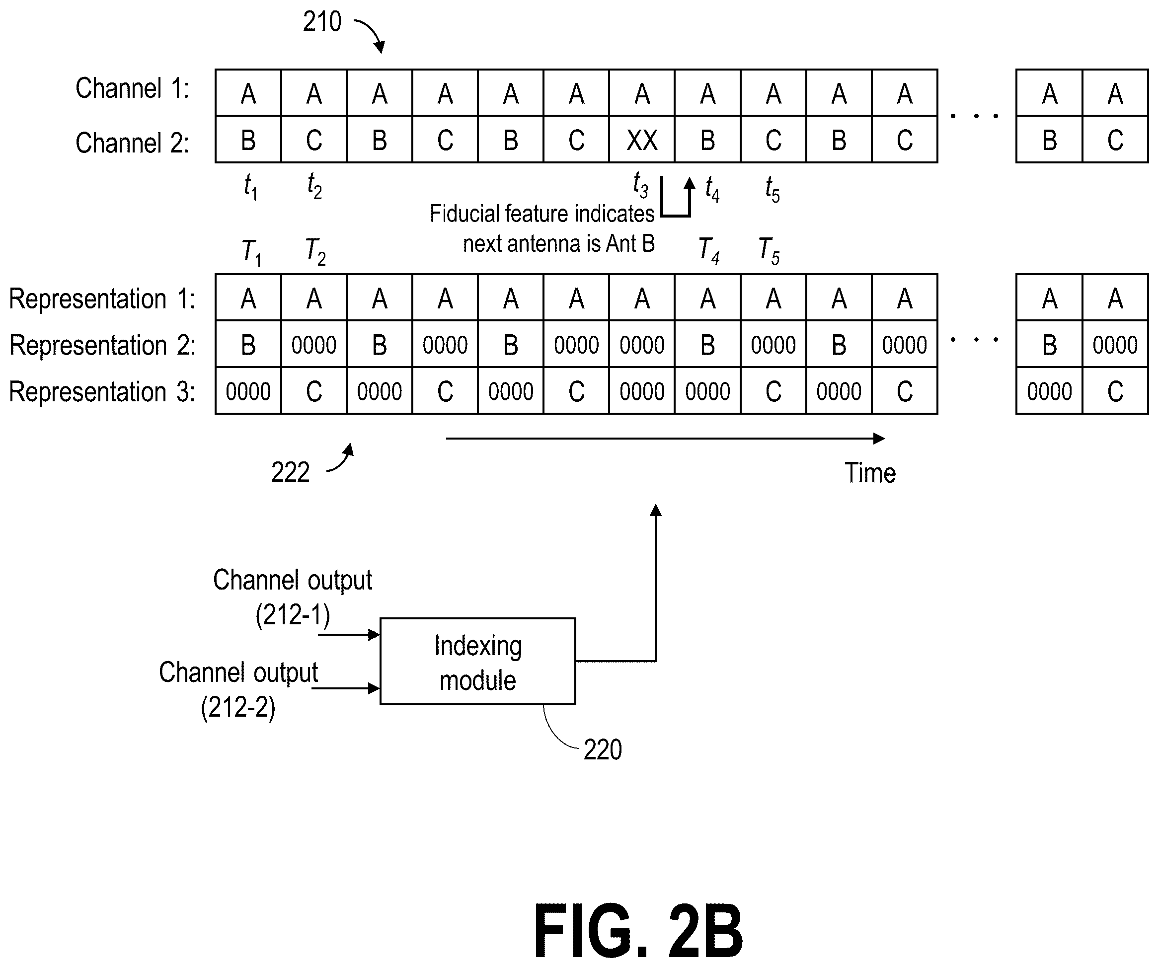 Patent US12568005 Figure 3 – Commutated radio spatial estimation