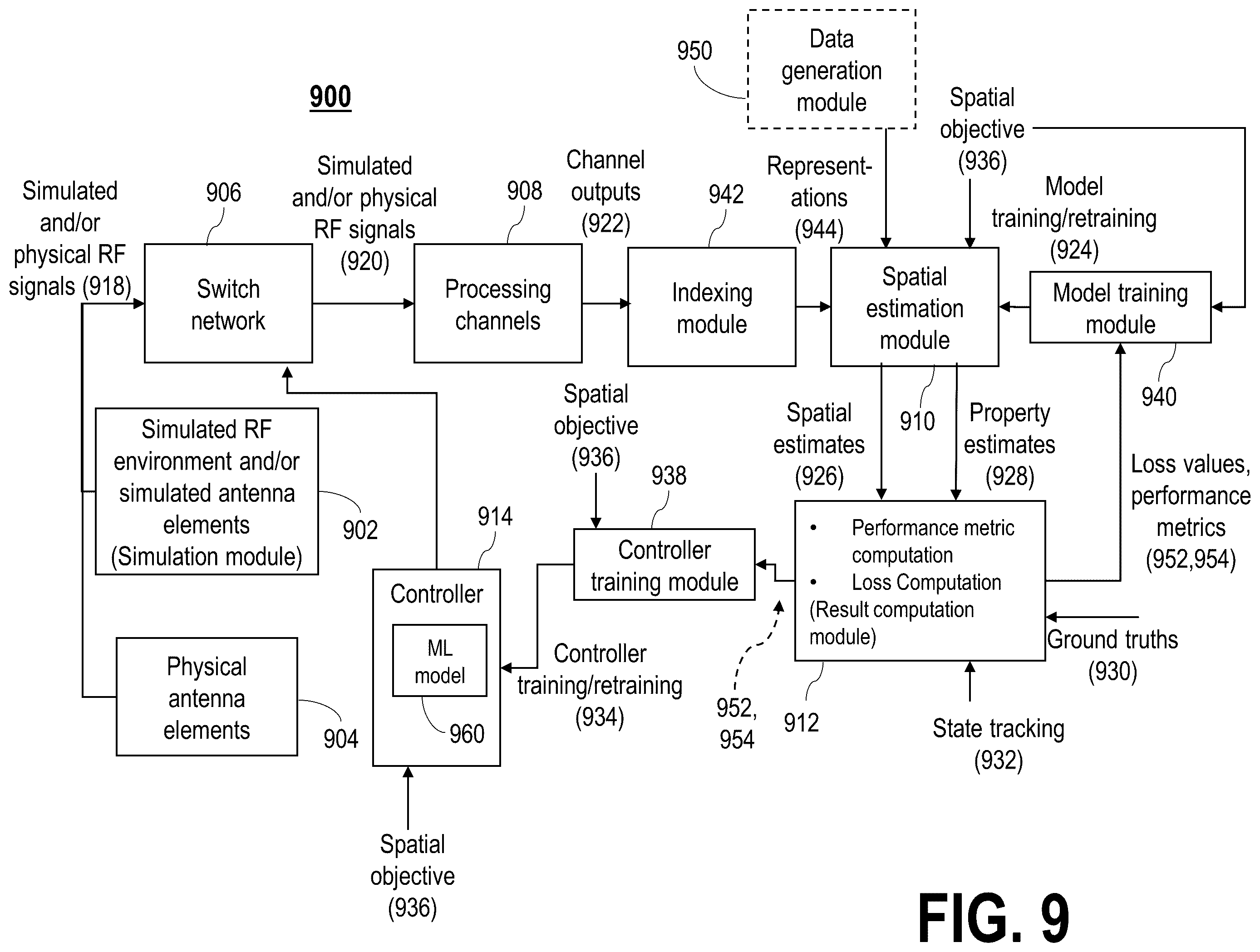 Patent US12568005 Figure 11 – Commutated radio spatial estimation