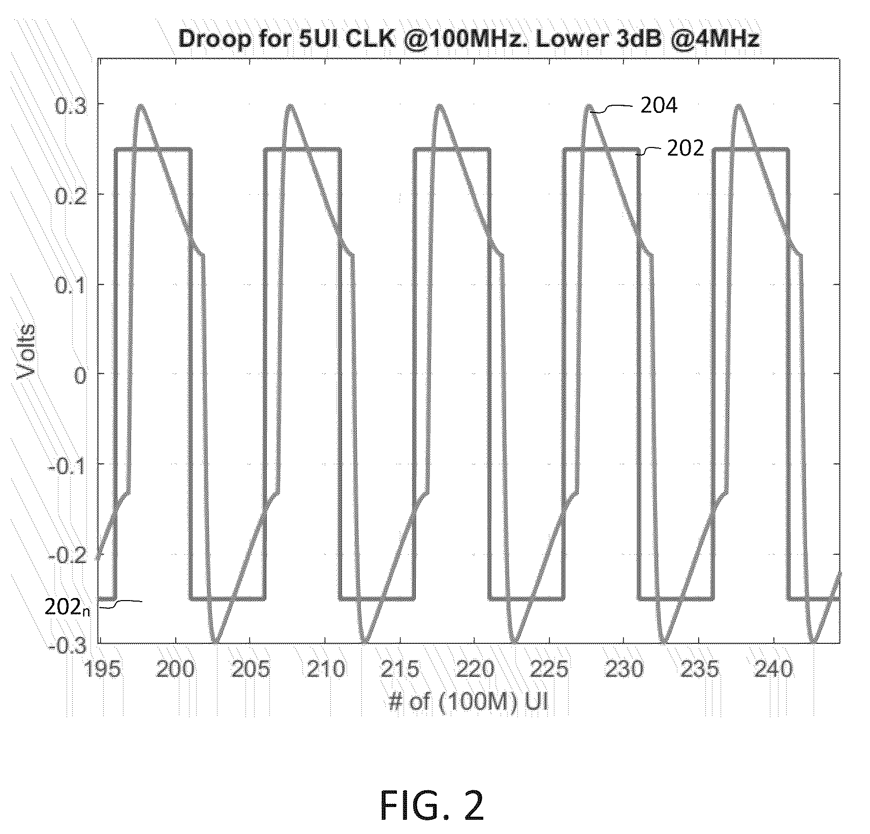 Patent US12568006 Figure 2 – Method and apparatus for digital signal processing-based baseline wander correction