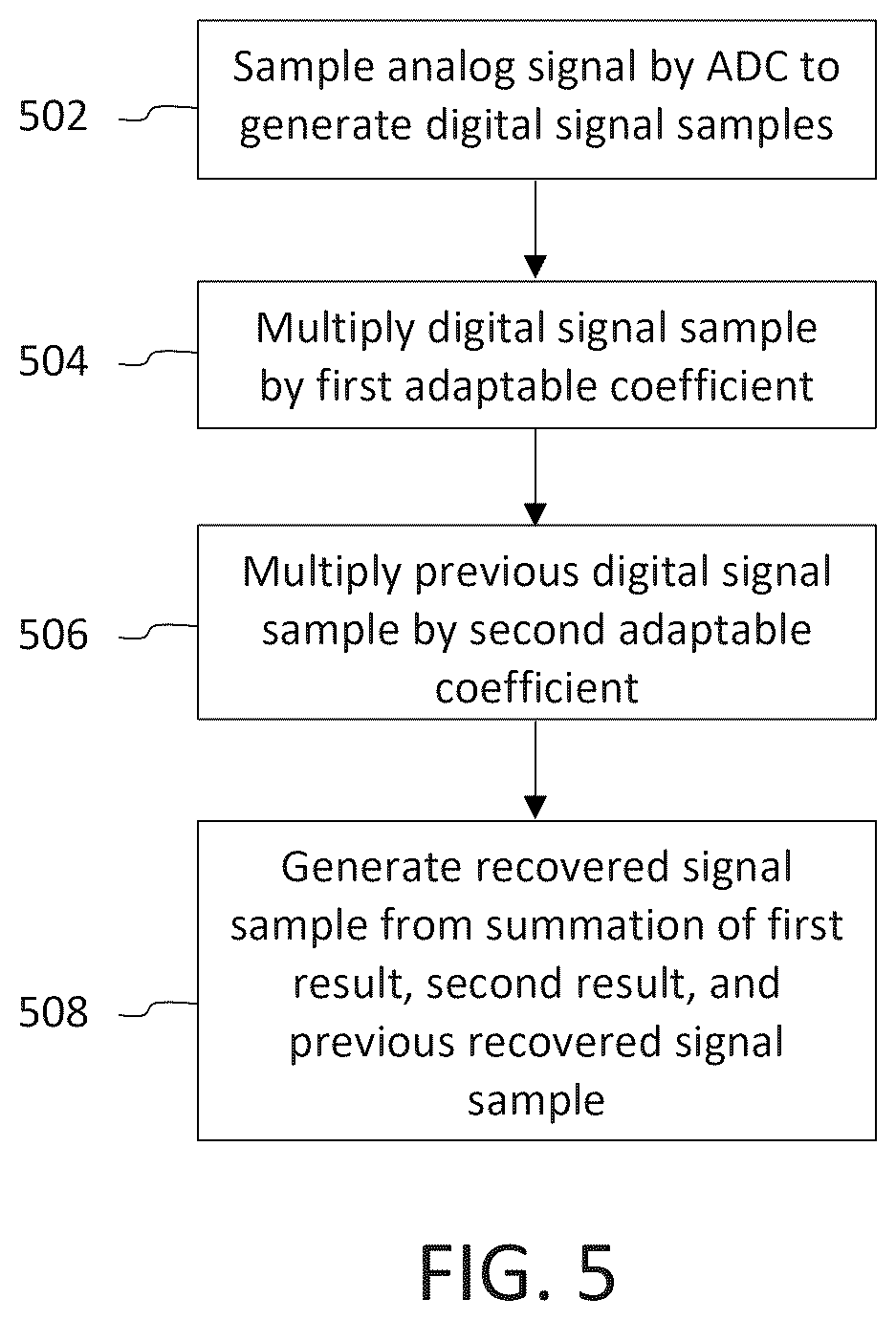 Patent US12568006 Figure 4 – Method and apparatus for digital signal processing-based baseline wander correction