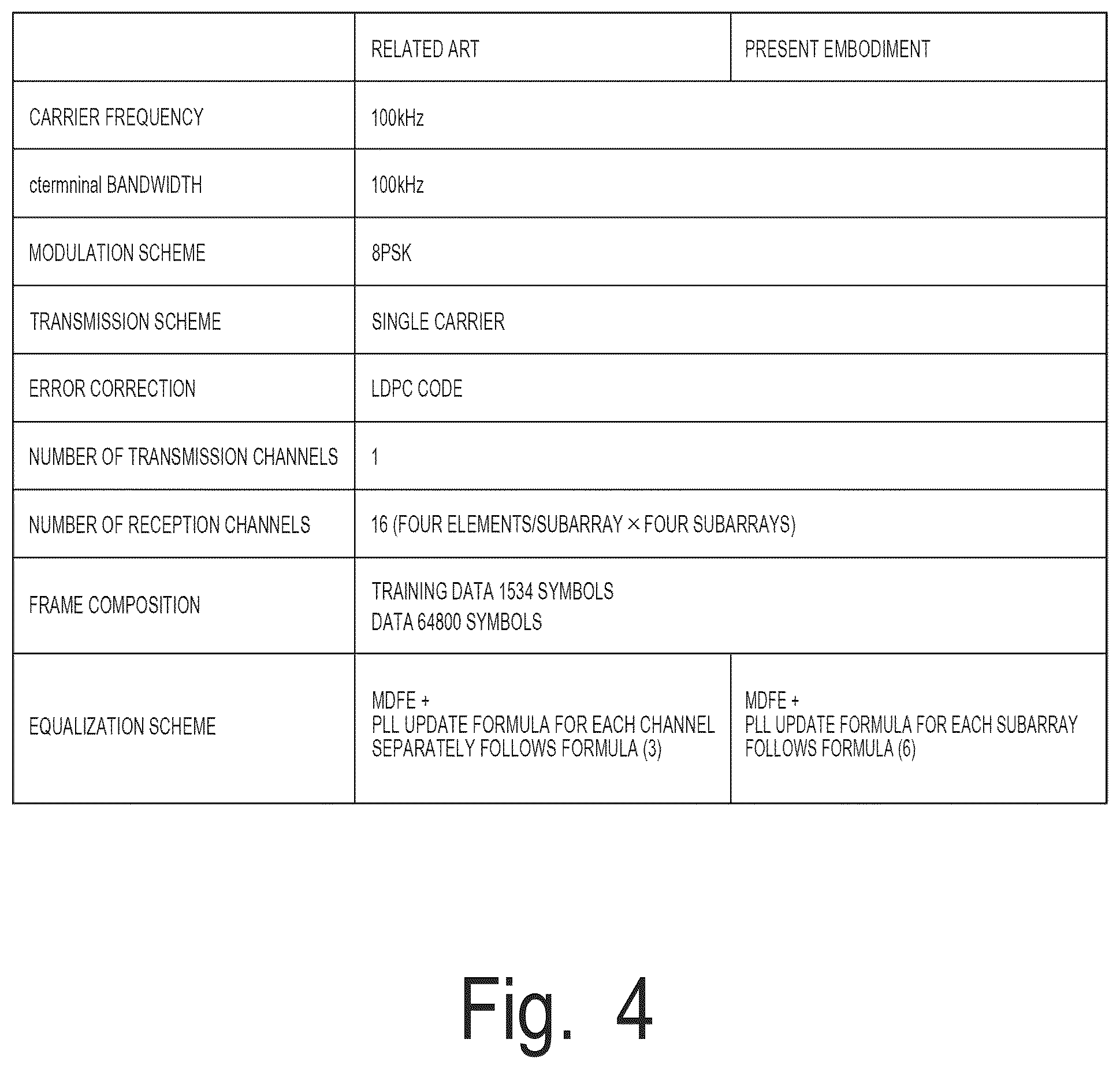 Patent US12568007 Figure 4 – Equalization method, equalization device and receiving system