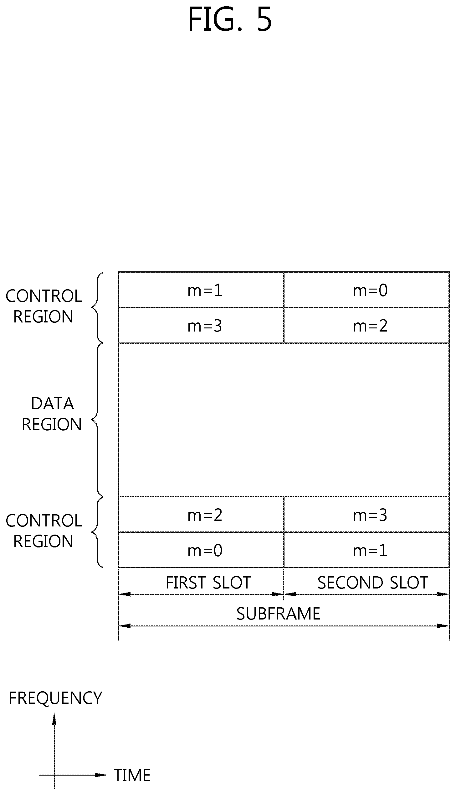Patent US12568008 Figure 5 – Method and apparatus for performing initial access procedure for low cost user equipment in wireless communication system