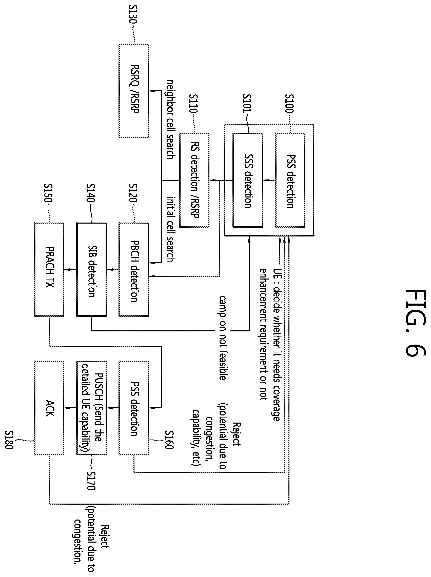 Patent US12568008 Figure 6 – Method and apparatus for performing initial access procedure for low cost user equipment in wireless communication system